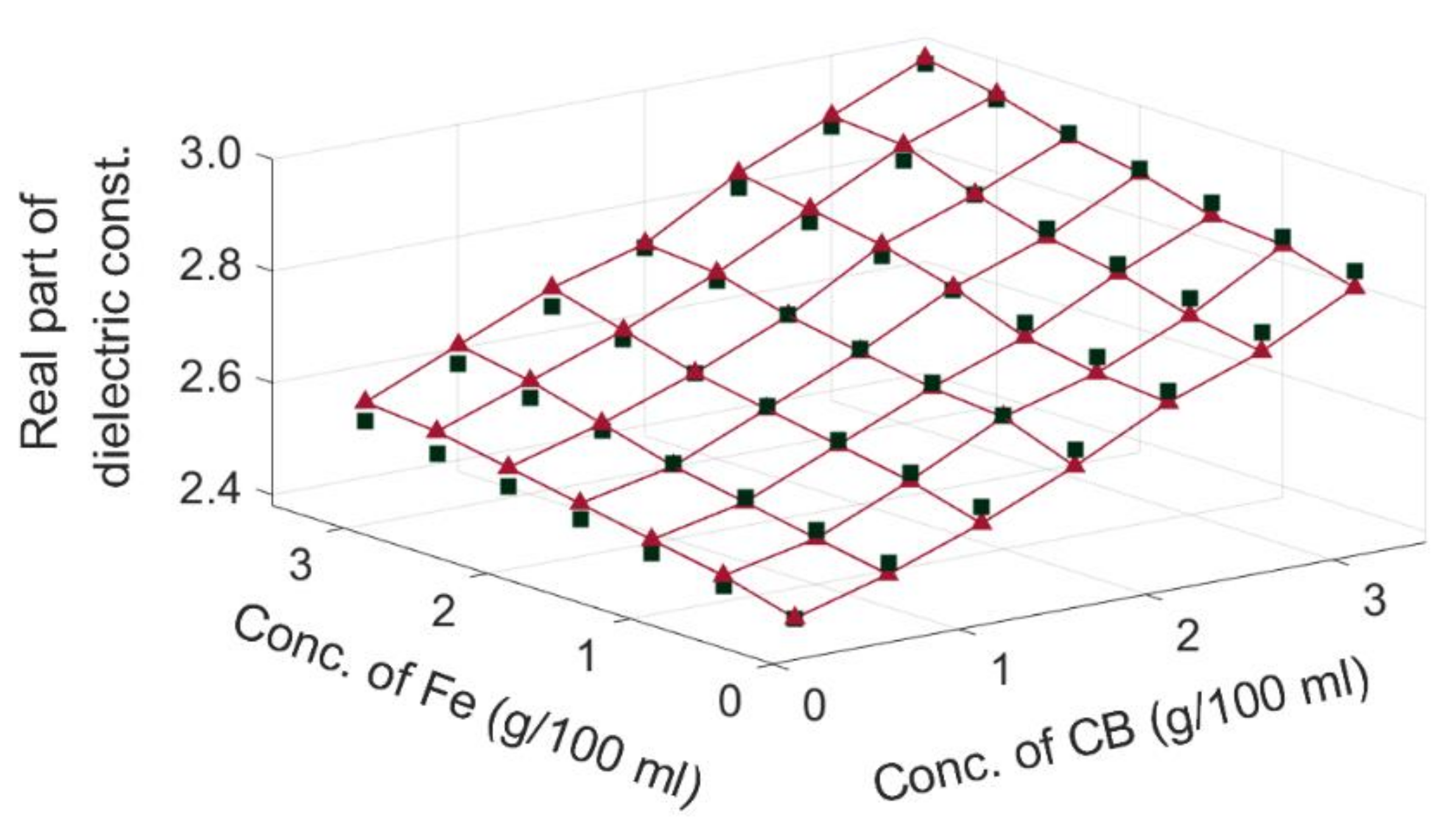 Sensors 20 06248 g012