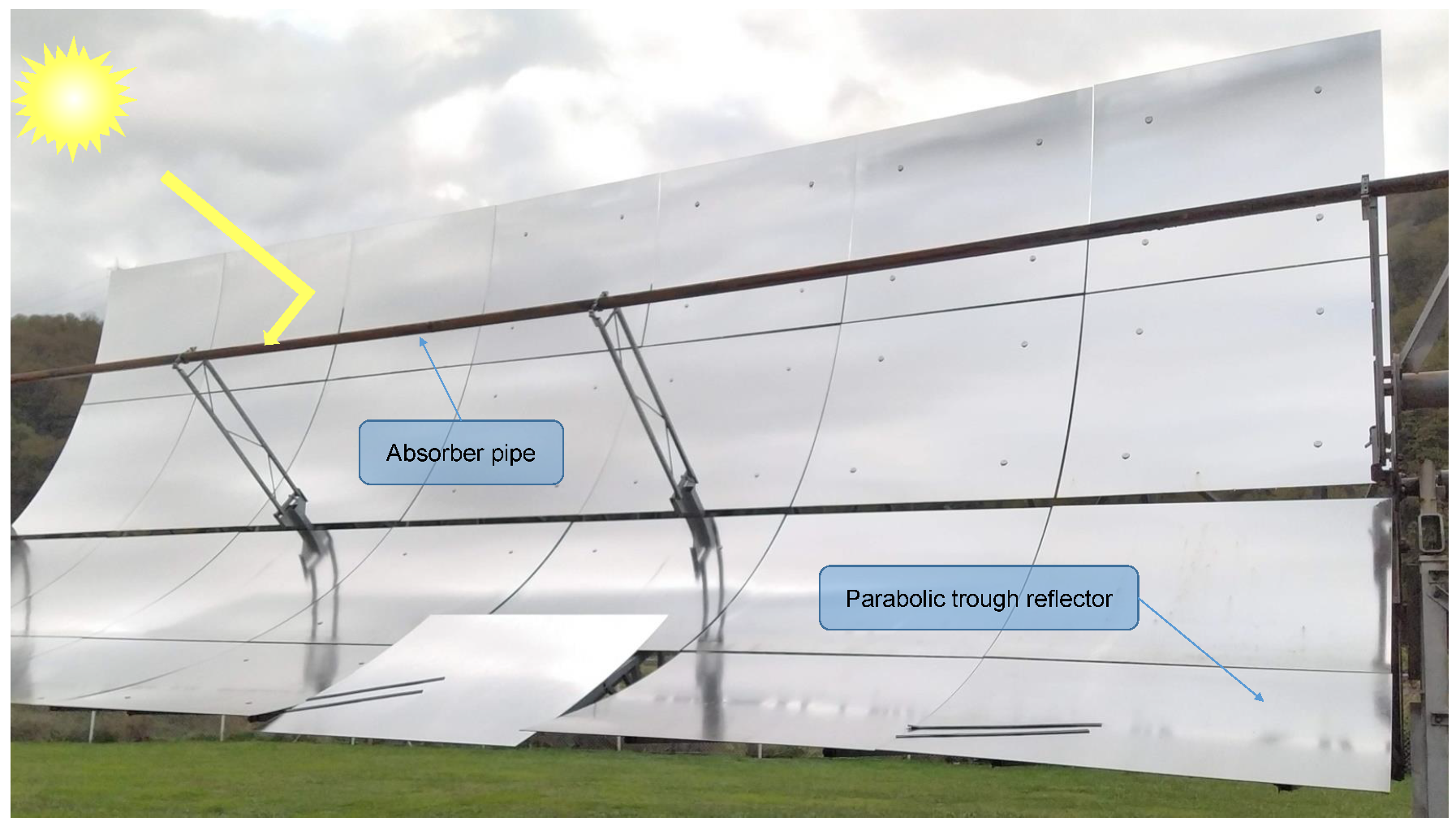 Sensors 20 06249 g001