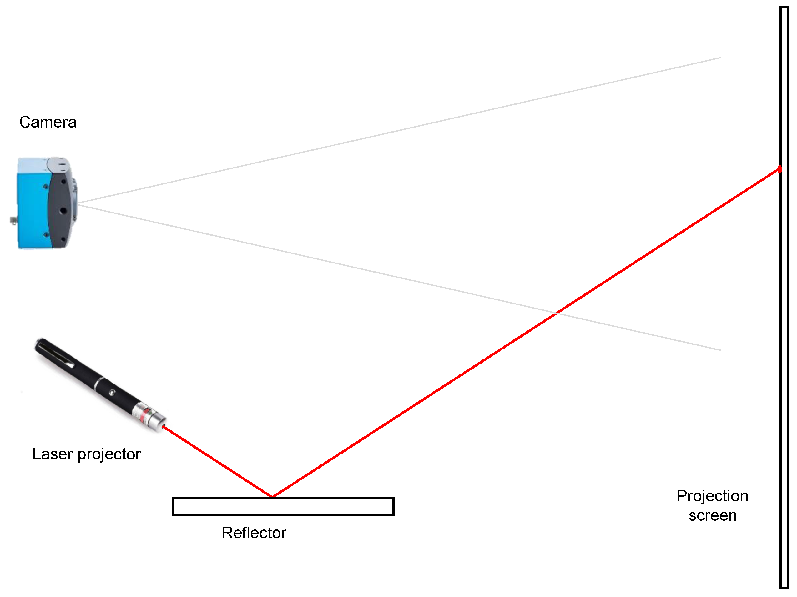 Sensors 20 06249 g005