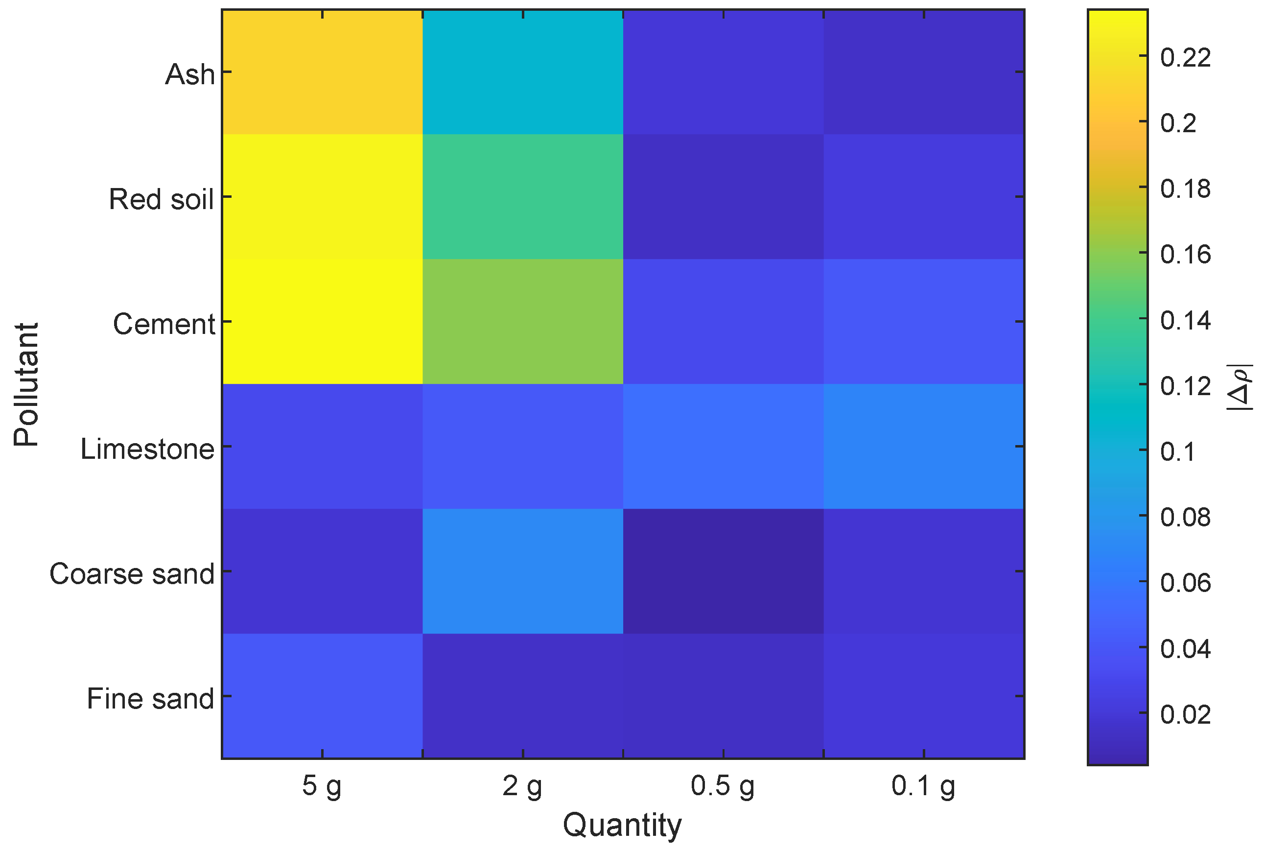 Sensors 20 06249 g011