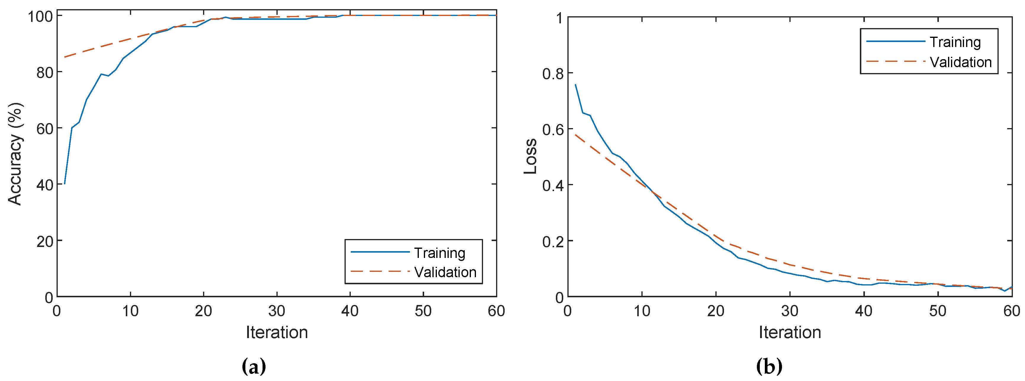 Sensors 20 06249 g013