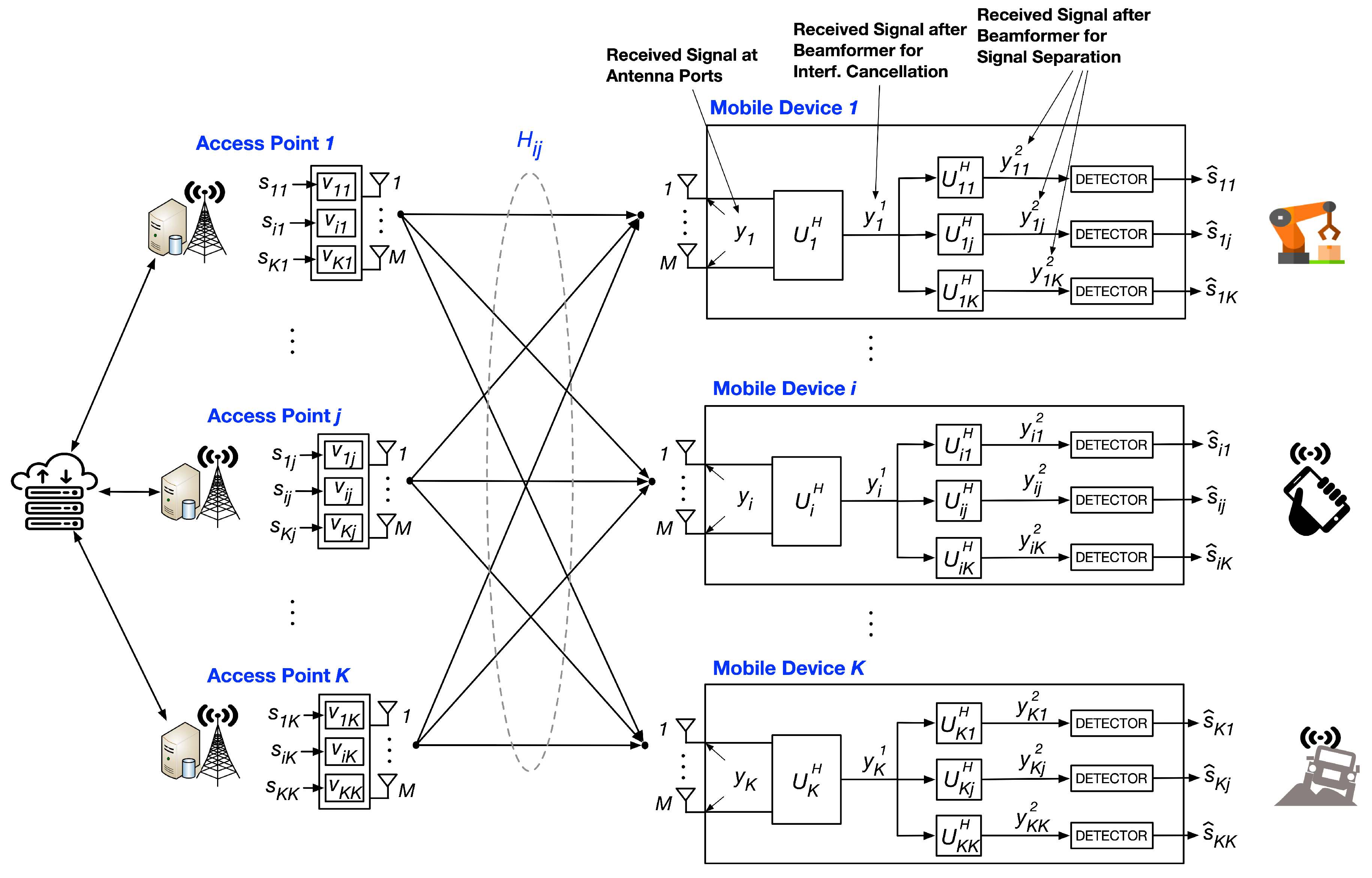 Sensors 20 06252 g002