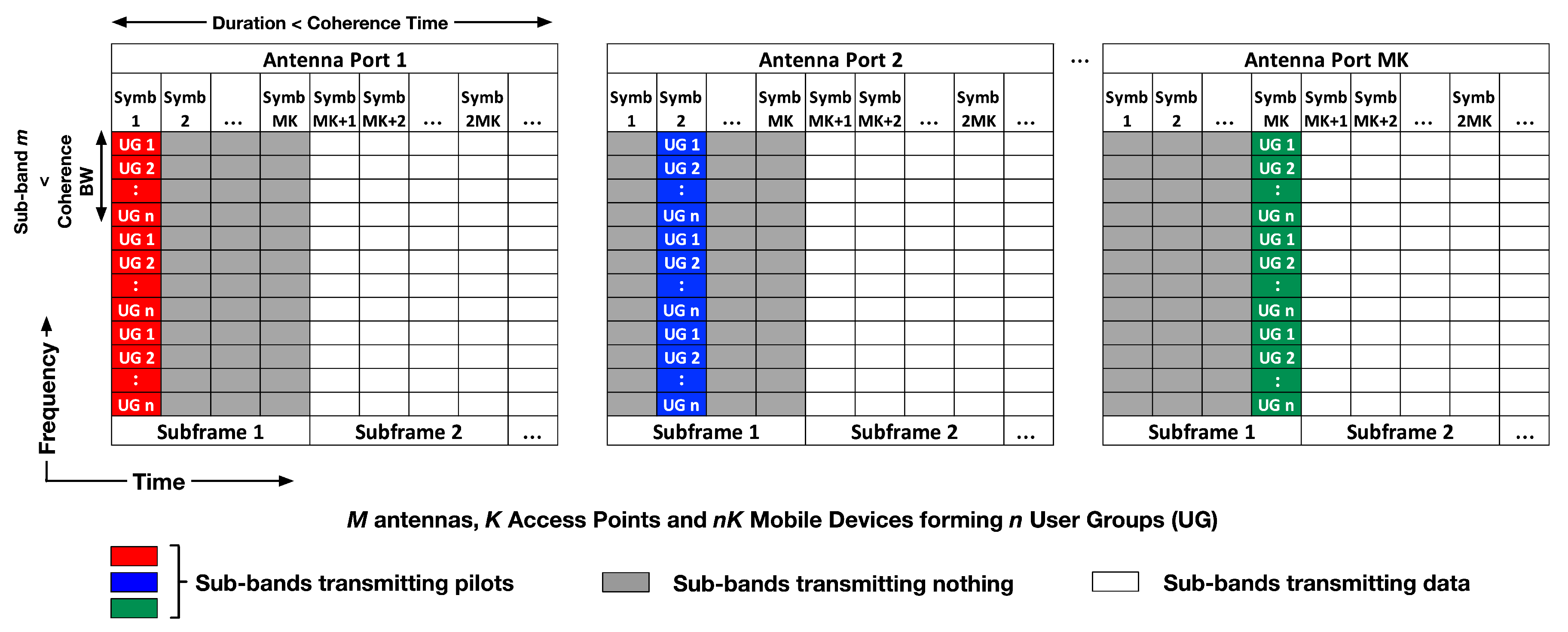 Sensors 20 06252 g003