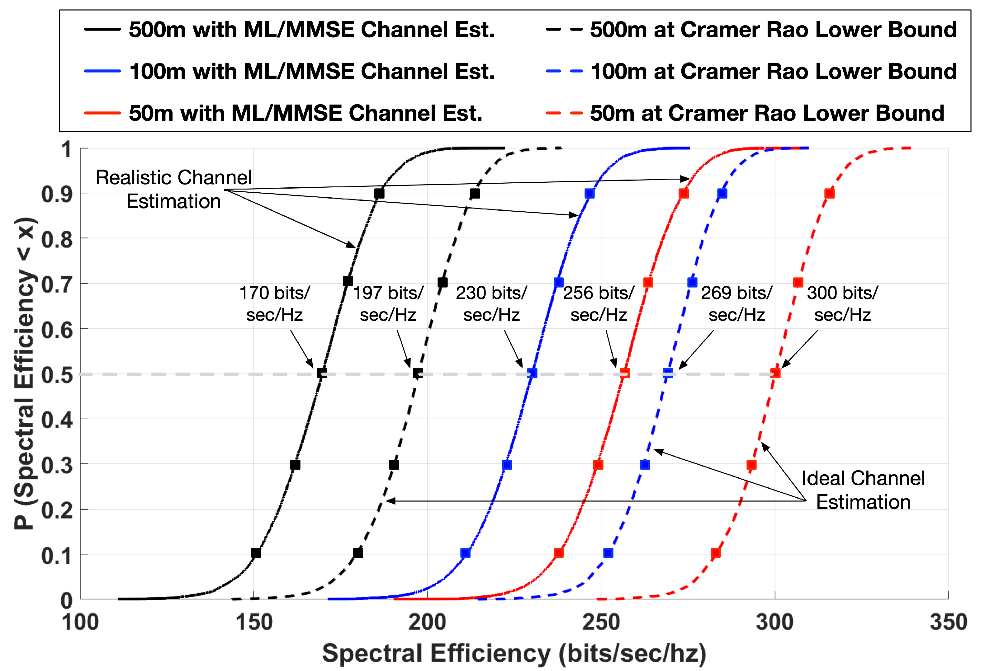 Sensors 20 06252 g005
