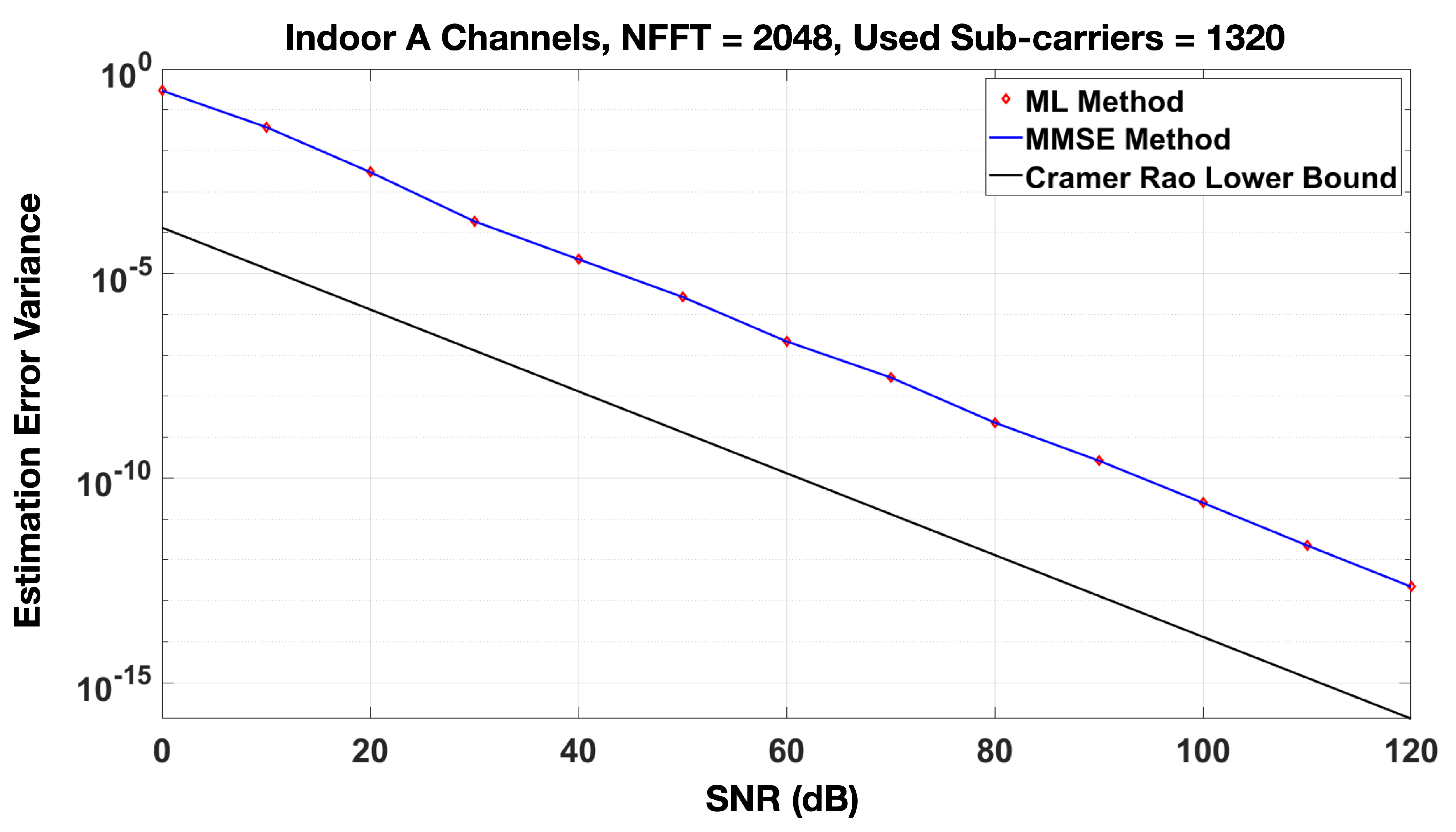 Sensors 20 06252 g006