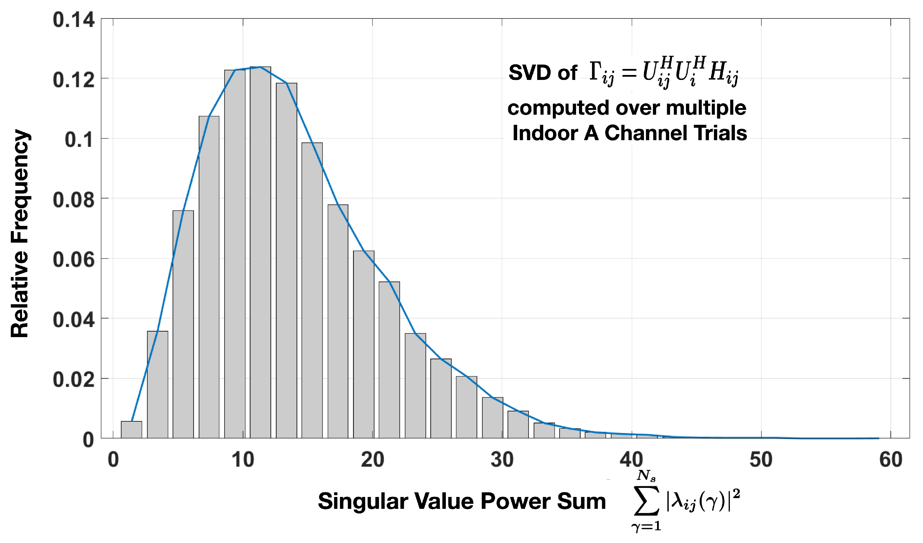 Sensors 20 06252 g0a1