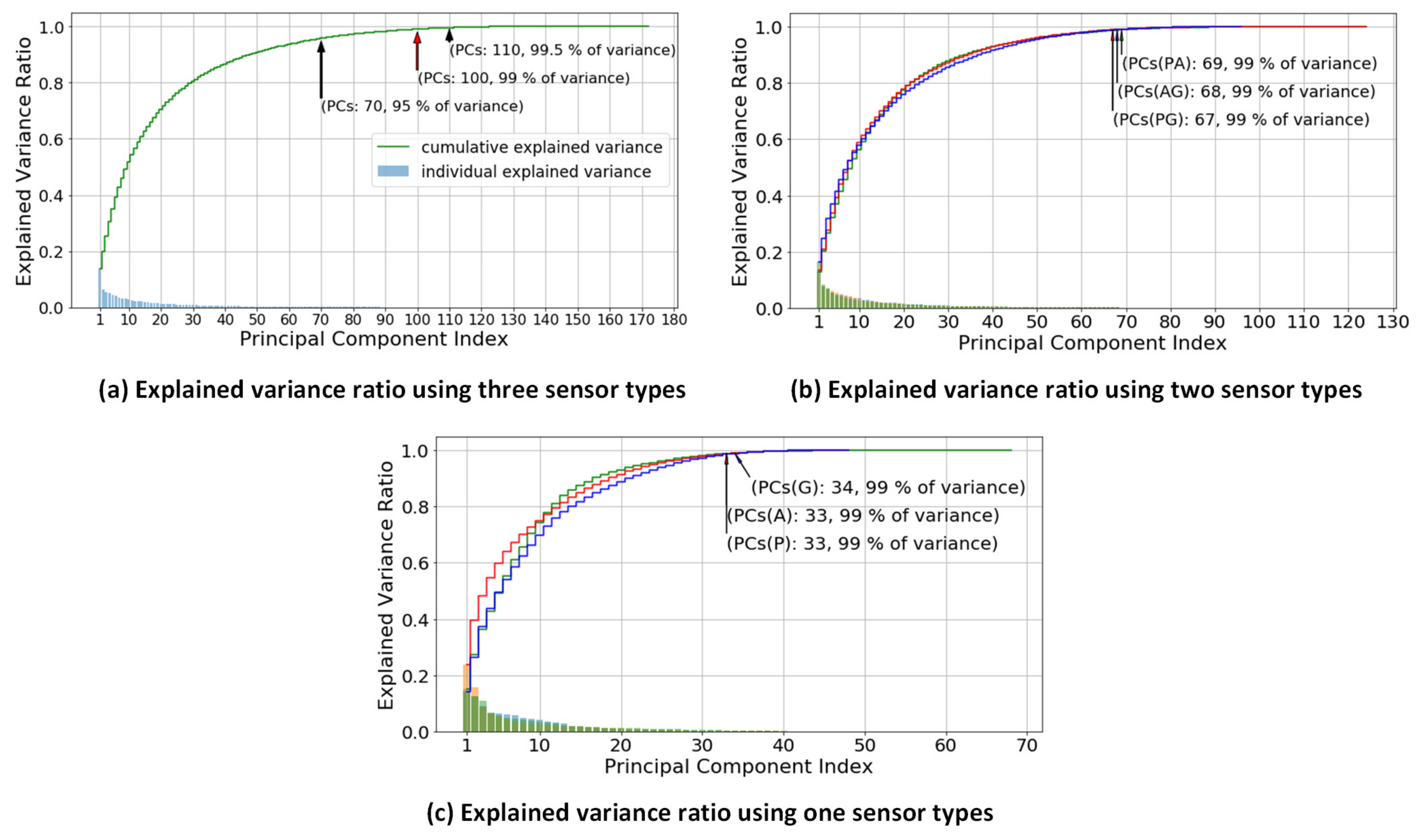 Sensors 20 06253 g005