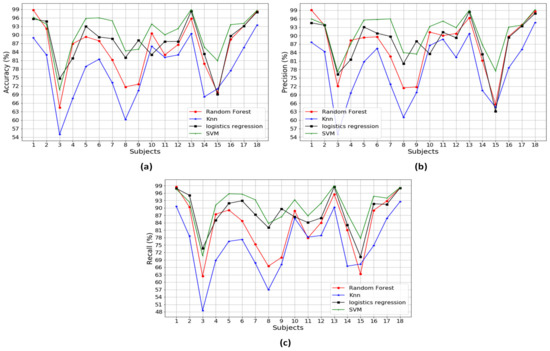 Sensors 20 06253 g0a1