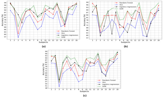 Sensors 20 06253 g0a2