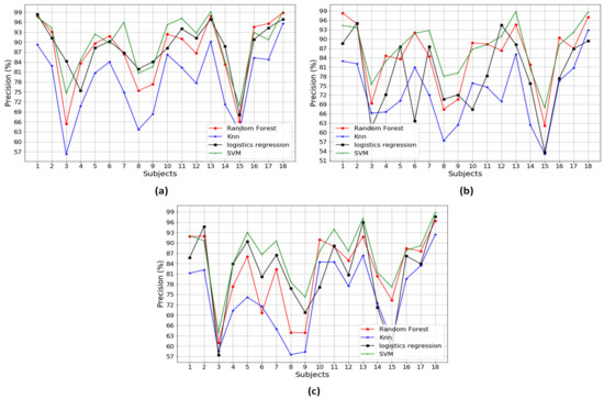 Sensors 20 06253 g0a3