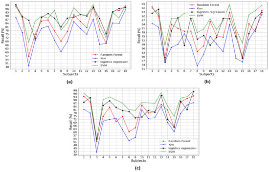 Sensors 20 06253 g0a4
