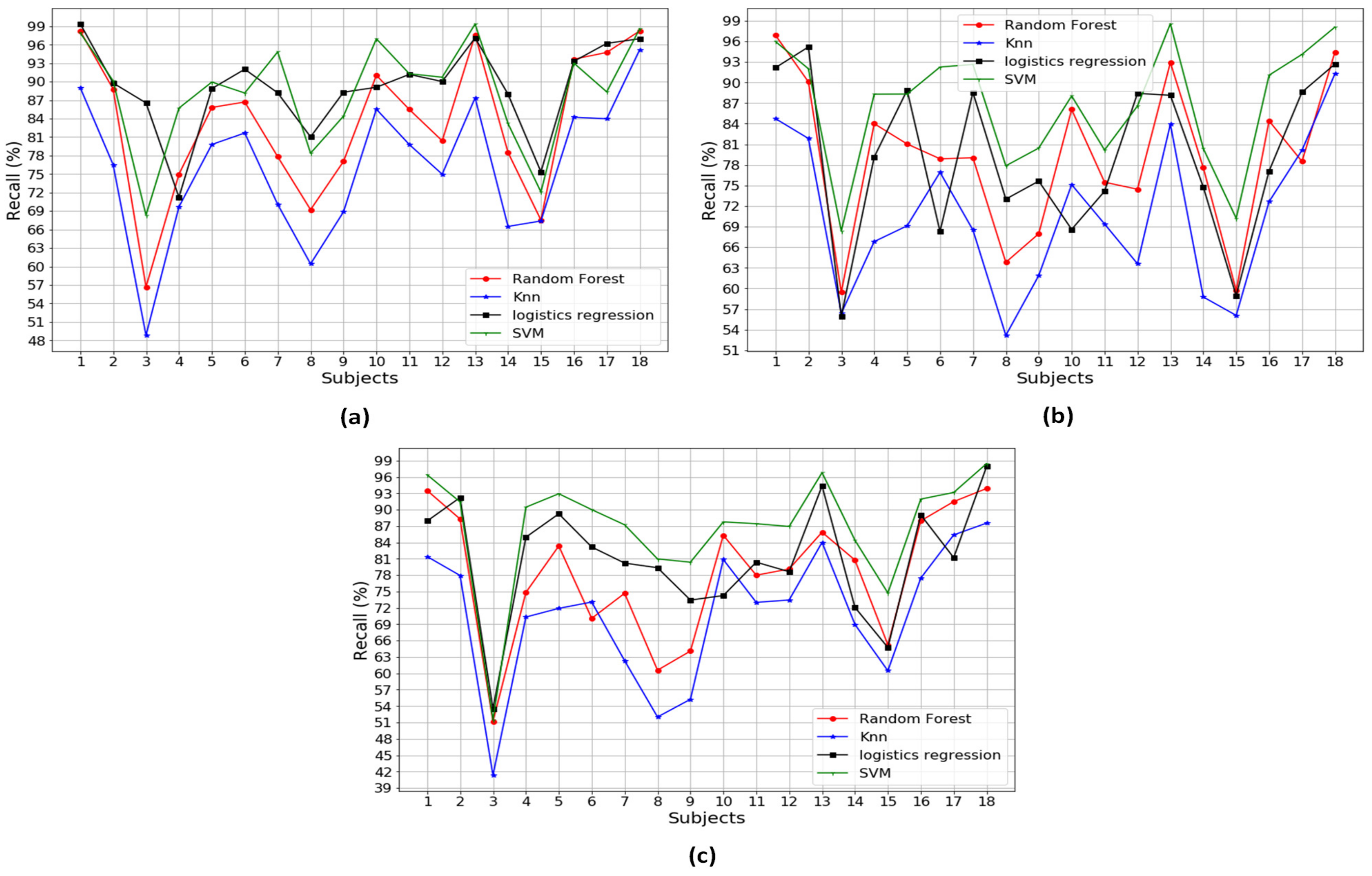 Sensors 20 06253 g0a4