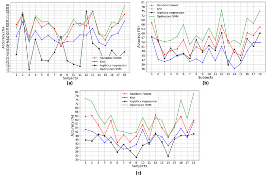 Sensors 20 06253 g0a5