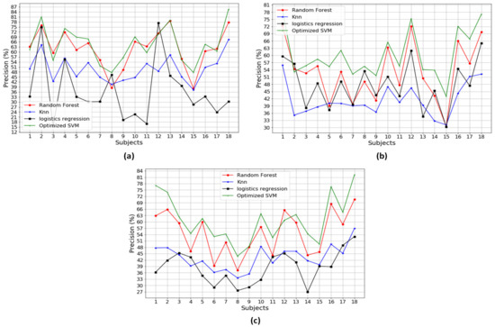Sensors 20 06253 g0a6