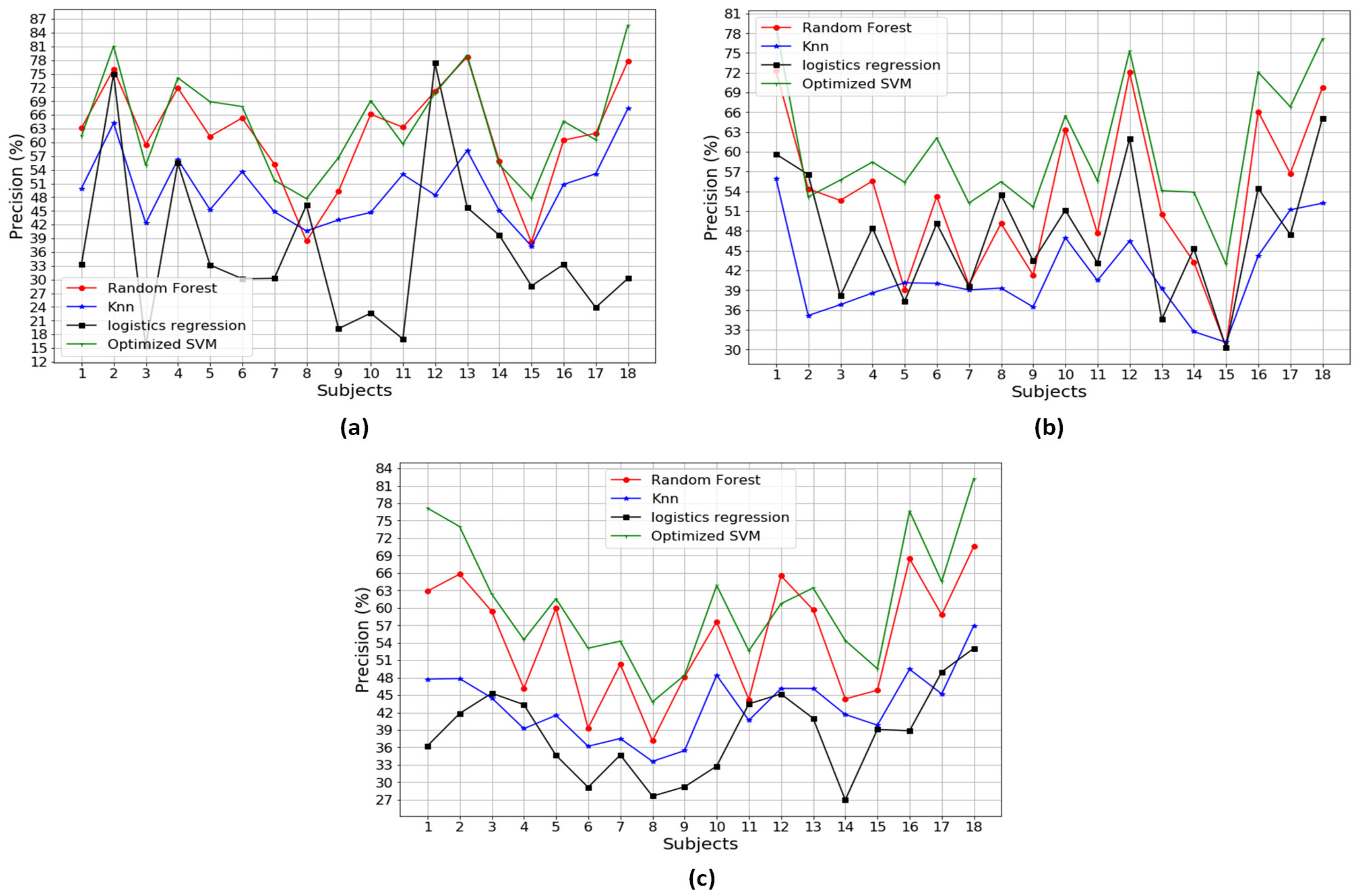 Sensors 20 06253 g0a6