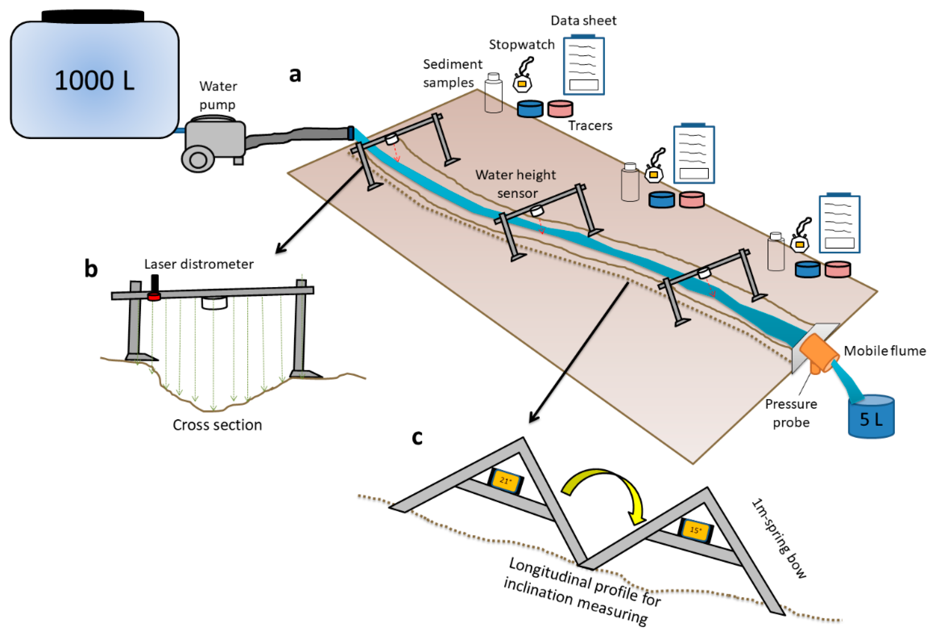 Sensors 20 06254 g001