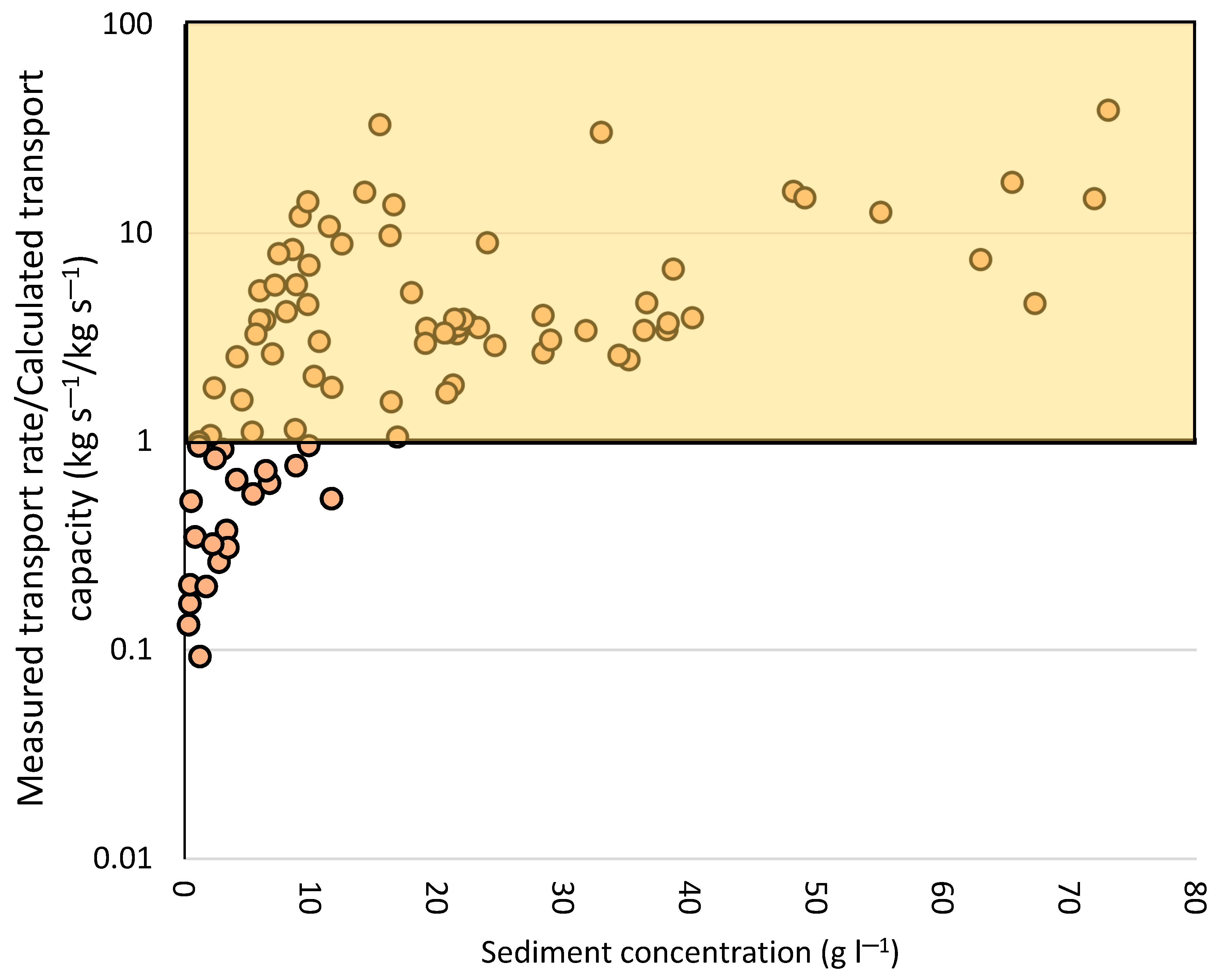 Sensors 20 06254 g002