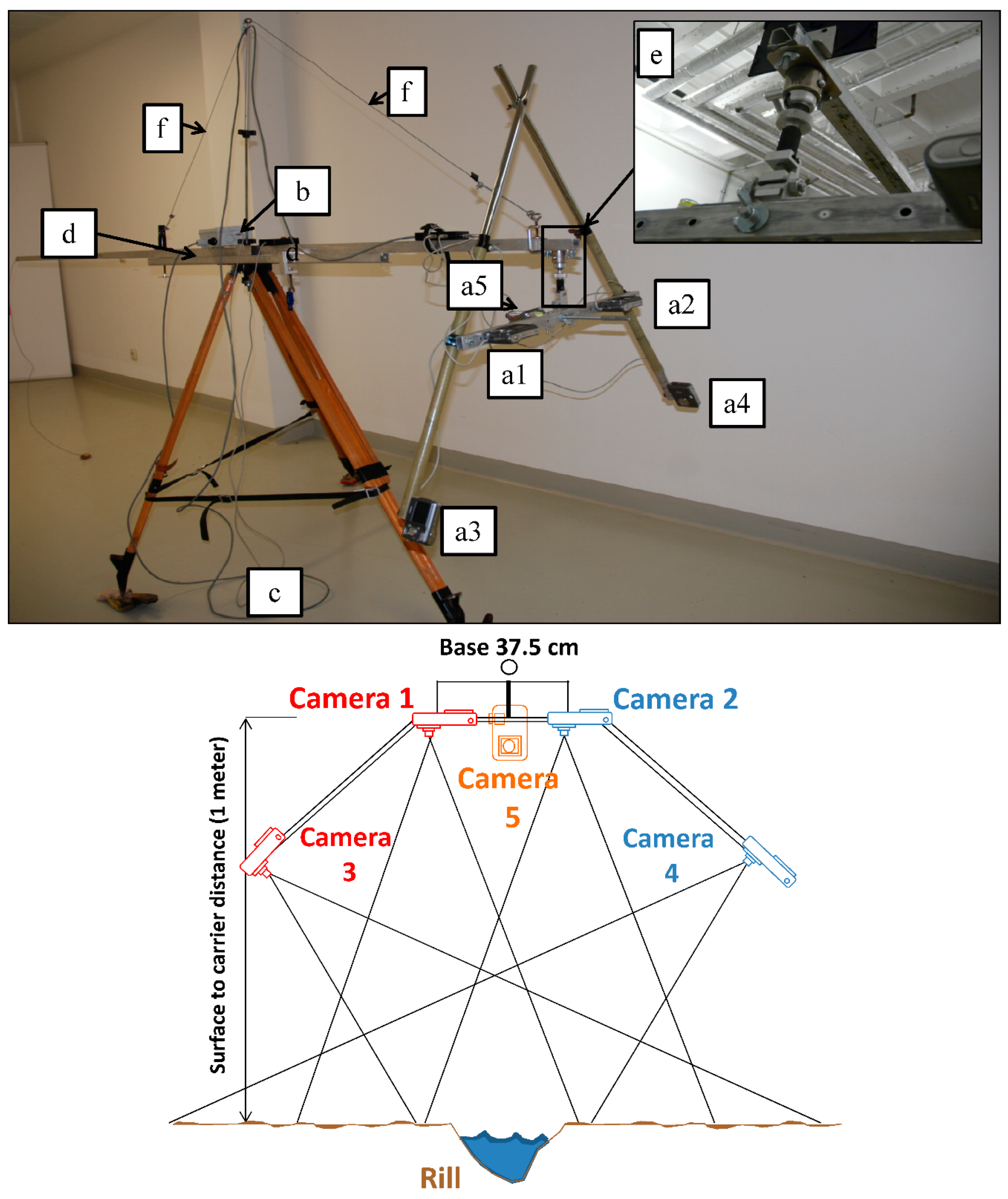 Sensors 20 06254 g003