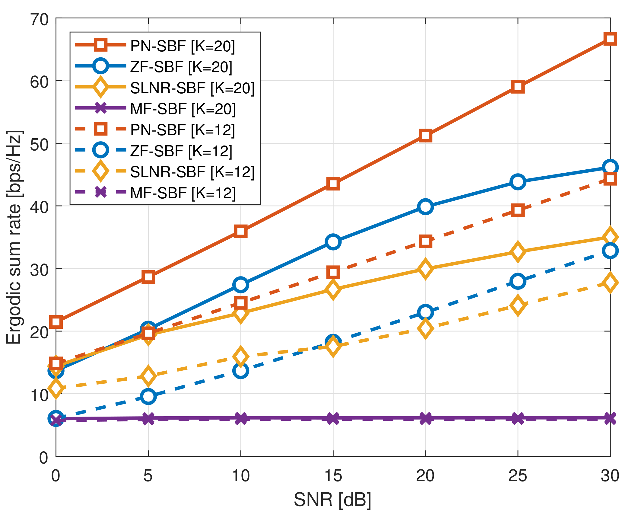 Sensors 20 06255 g002