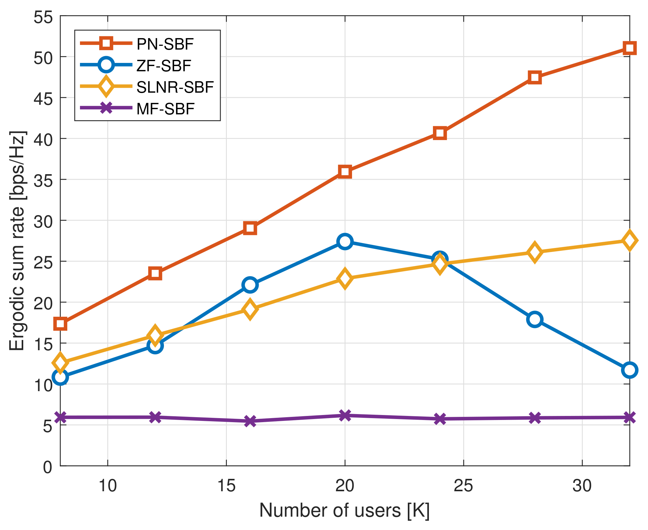 Sensors 20 06255 g003