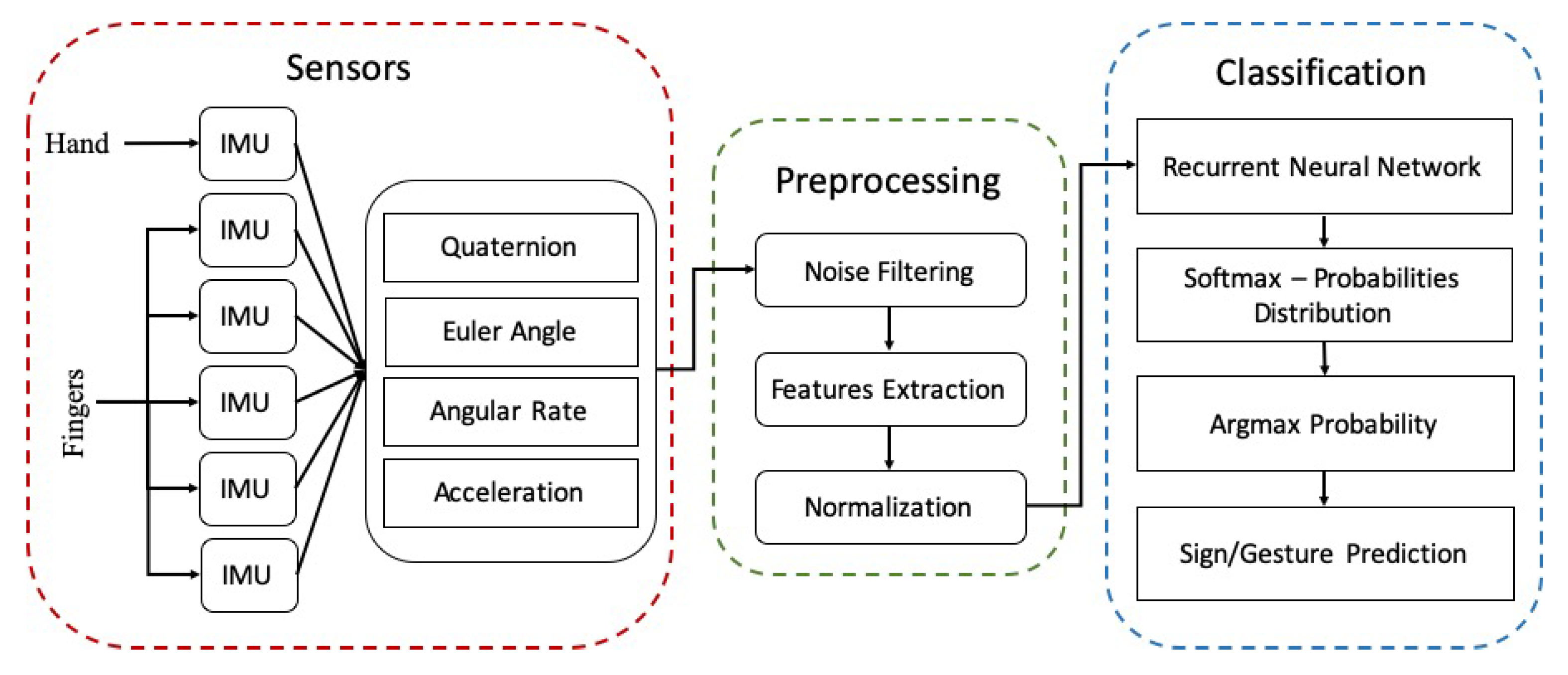 Sensors 20 06256 g002