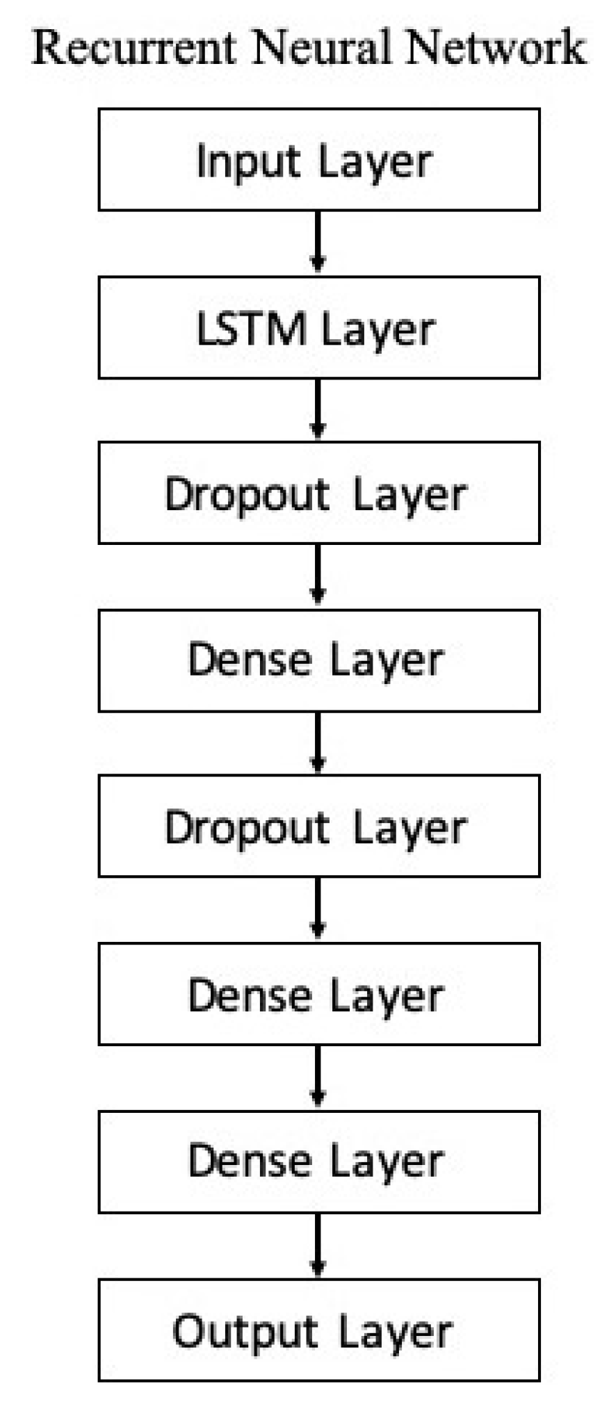 Sensors 20 06256 g005