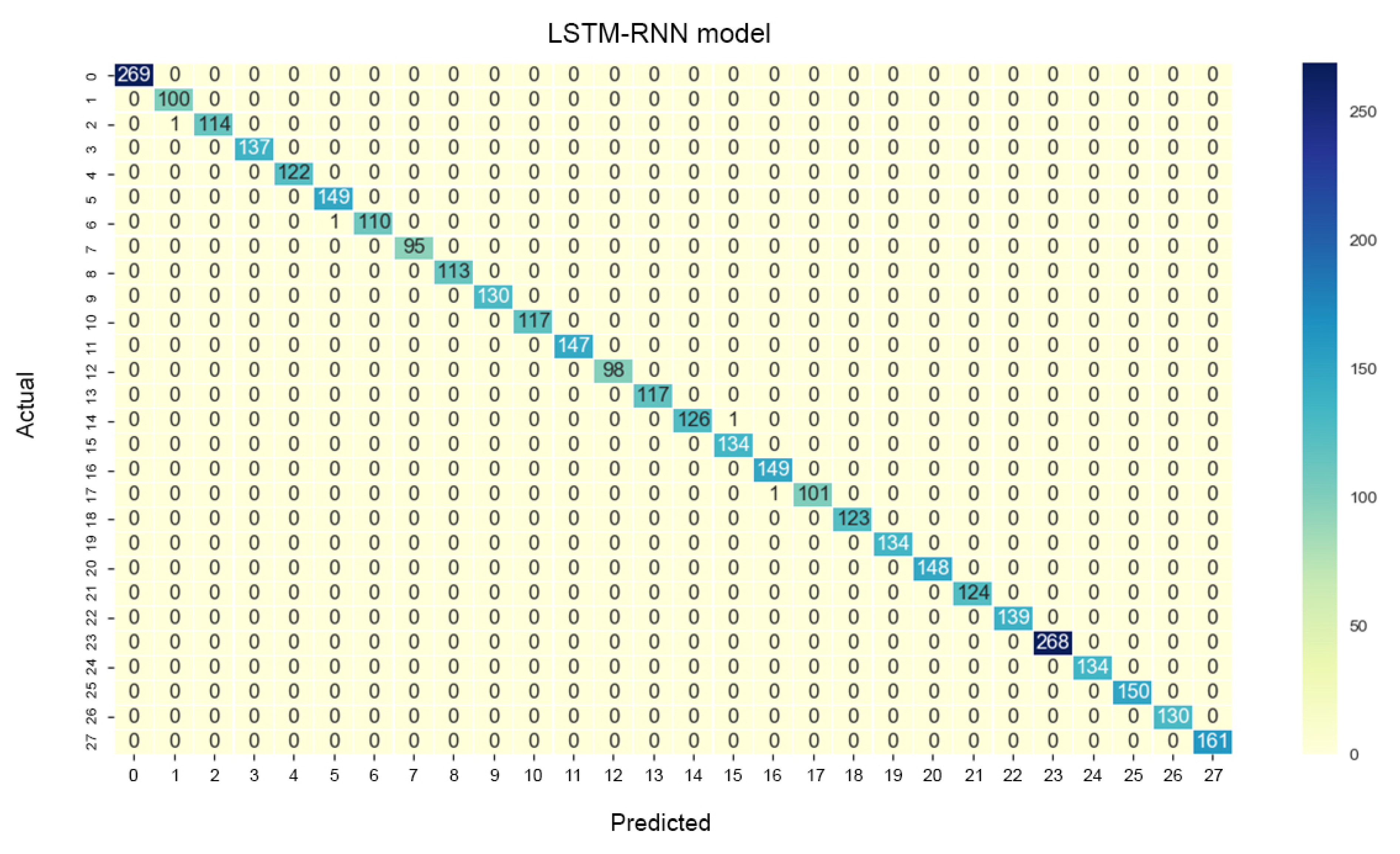 Sensors 20 06256 g006