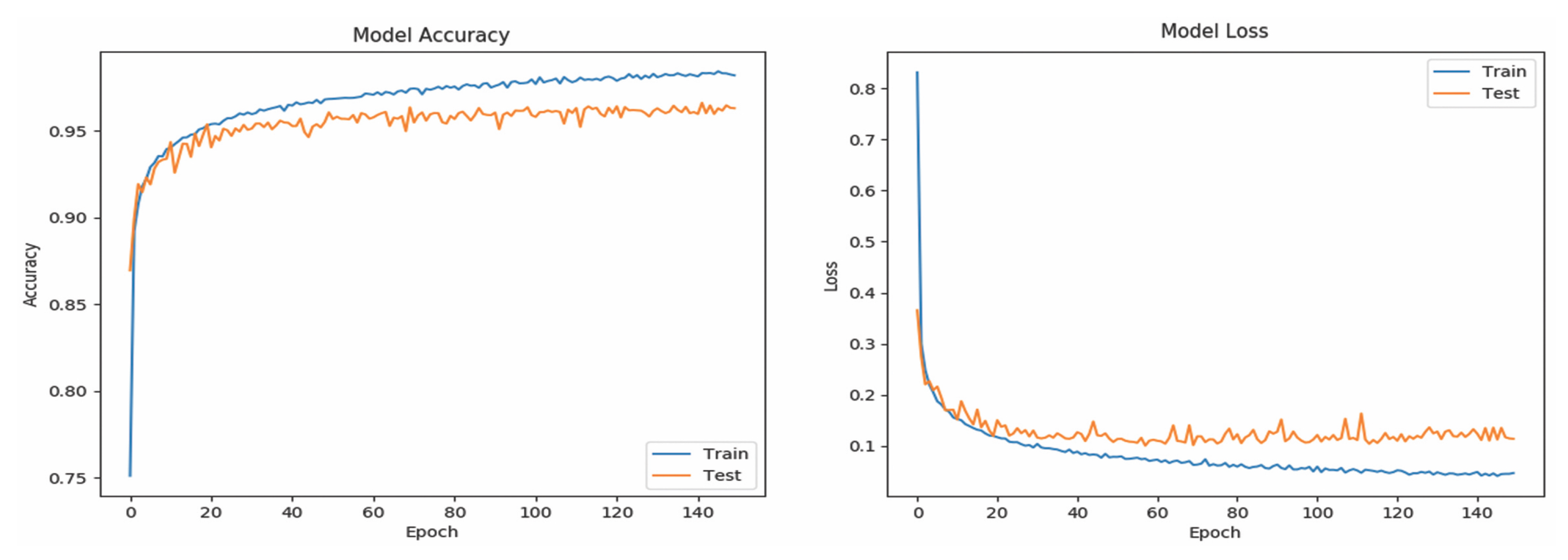 Sensors 20 06256 g007