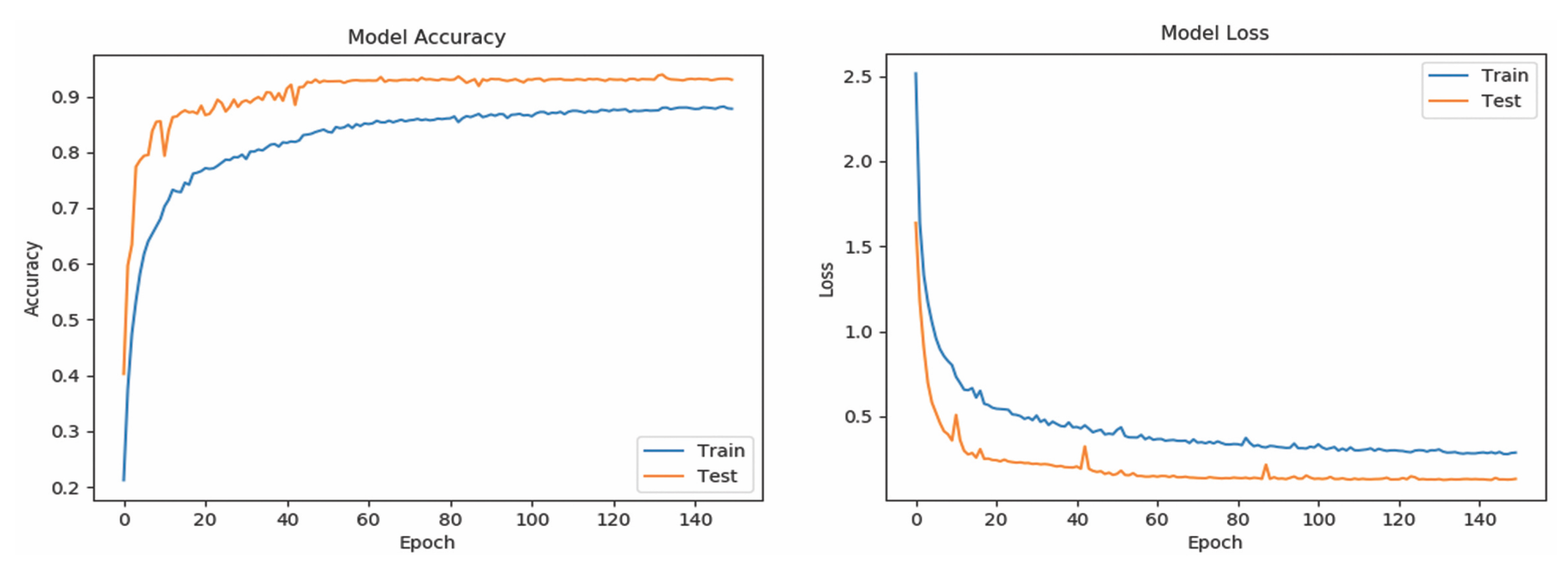 Sensors 20 06256 g008
