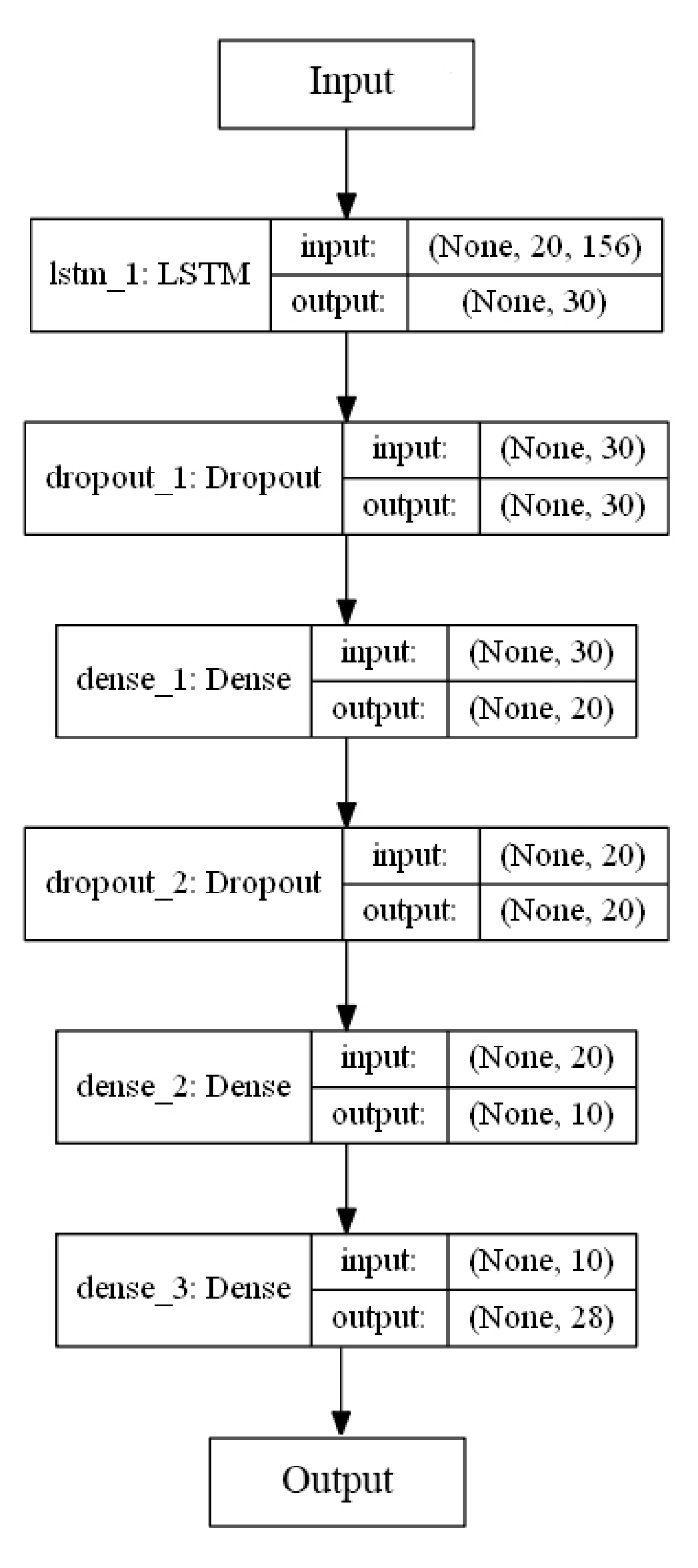 Sensors 20 06256 g010