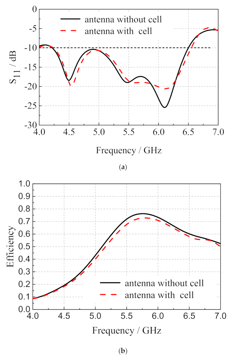 Sensors 20 06257 g003