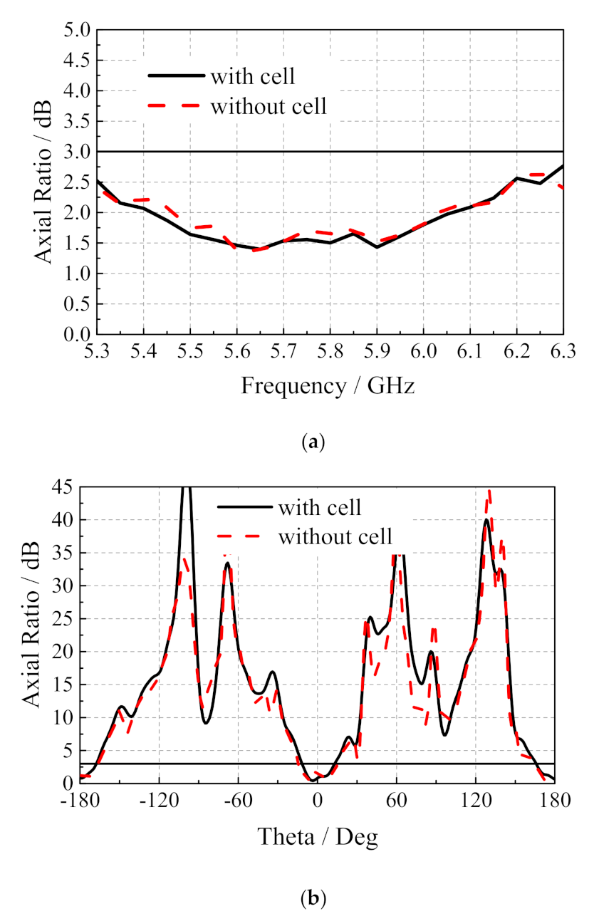Sensors 20 06257 g008