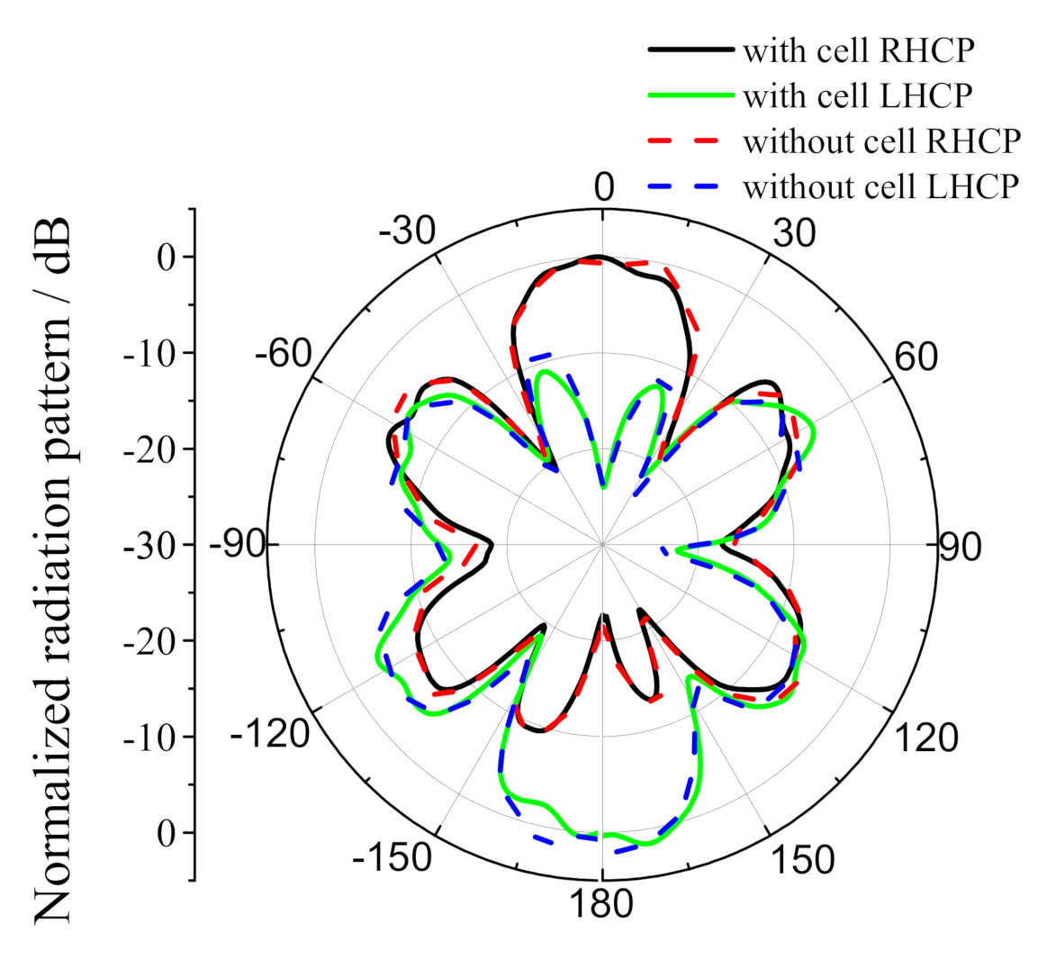 Sensors 20 06257 g009