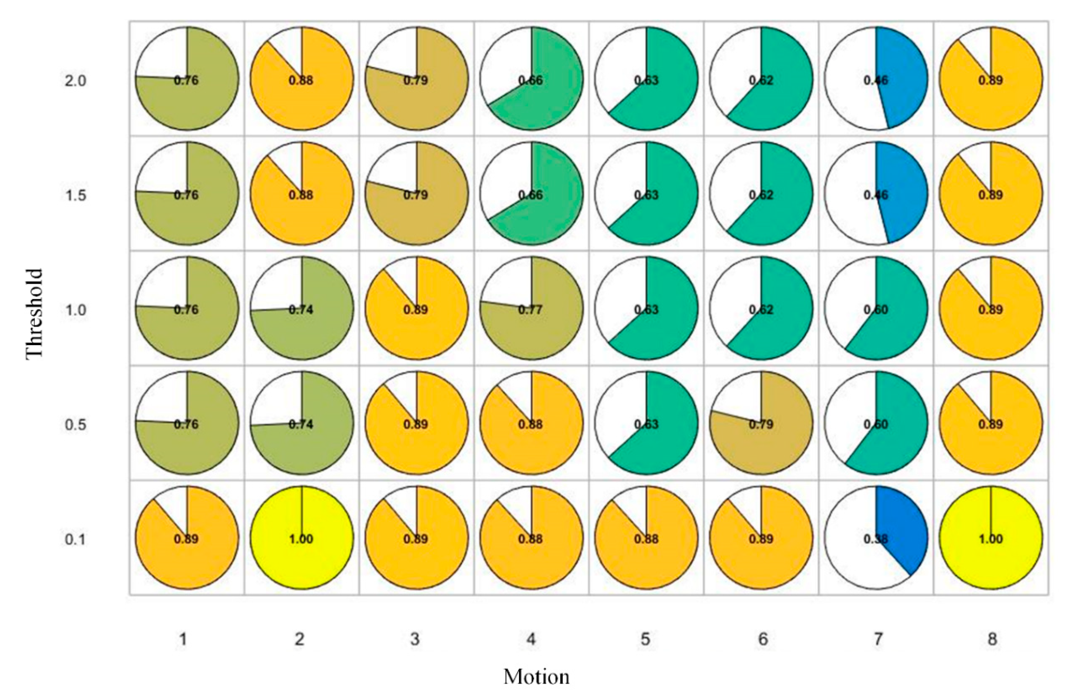Sensors 20 06258 g008