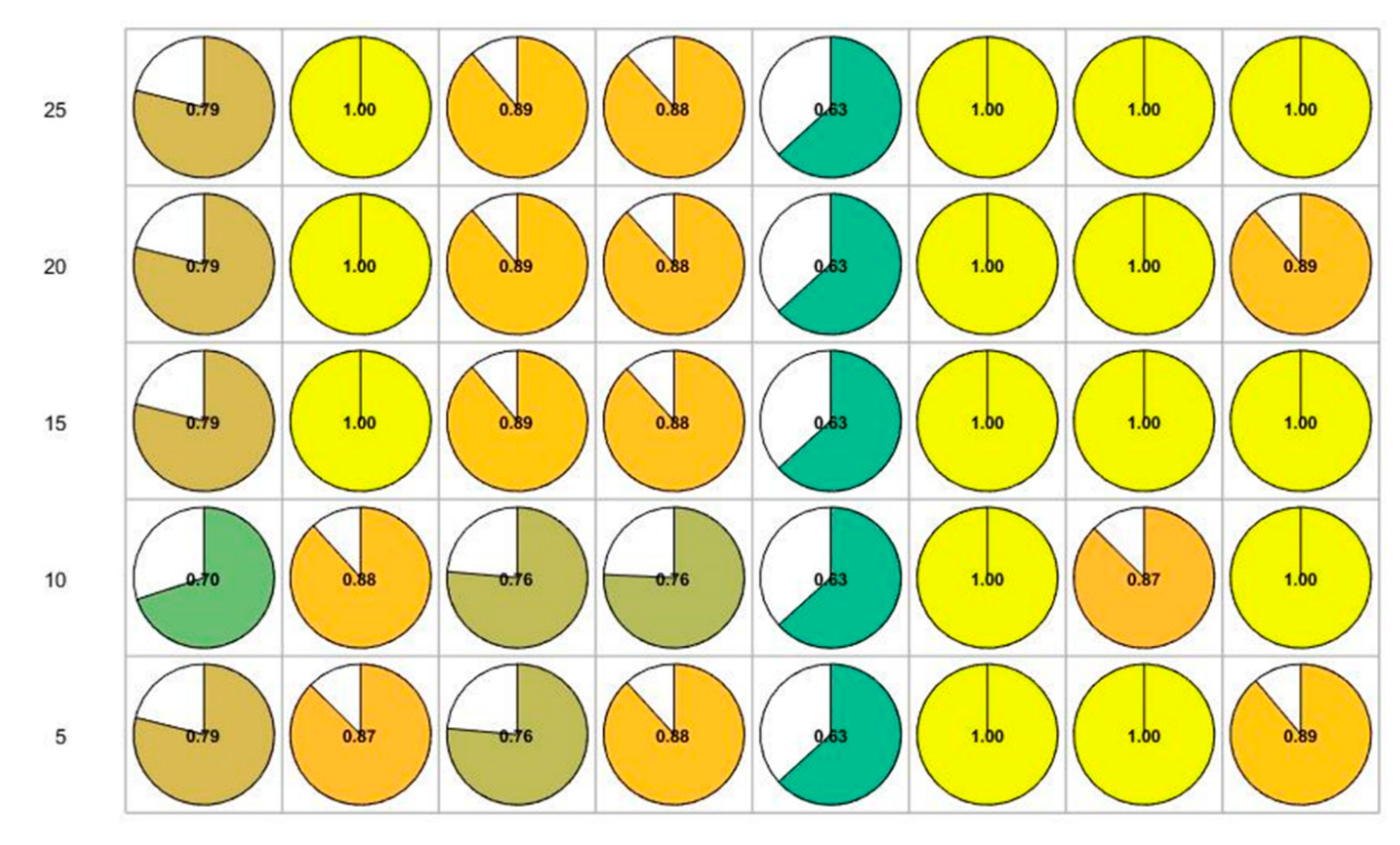 Sensors 20 06258 g009