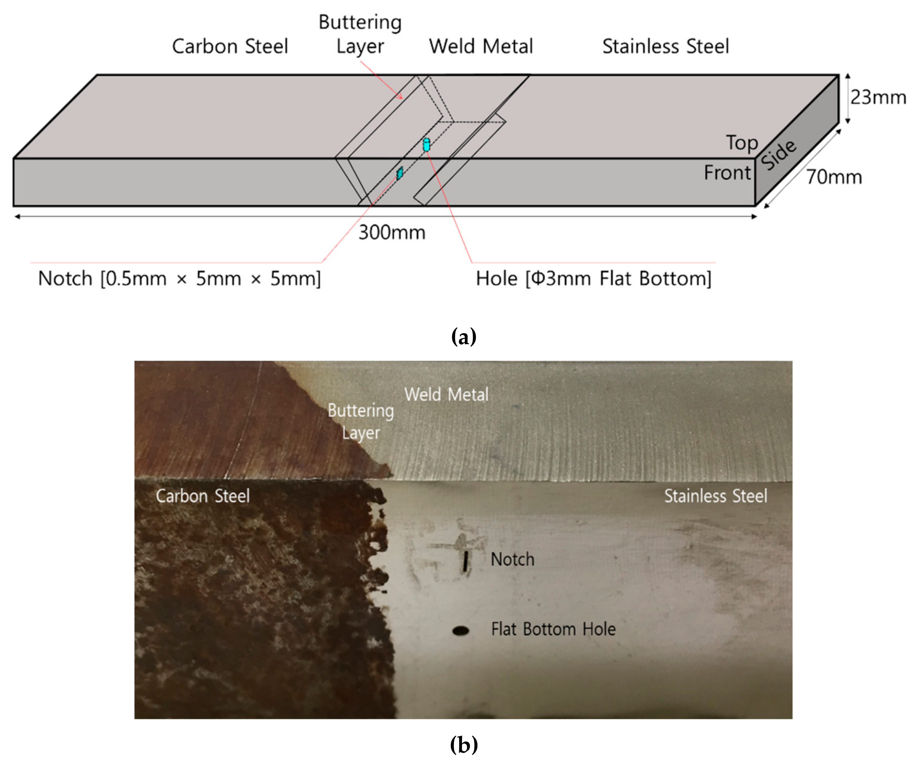 Sensors 20 06259 g015