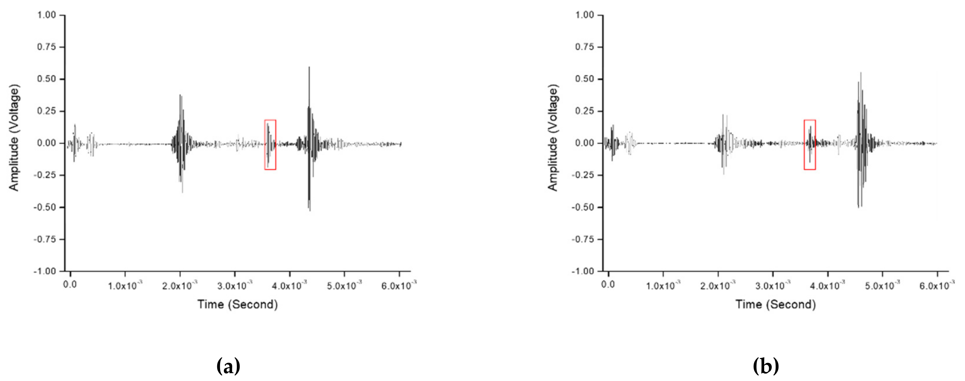 Sensors 20 06259 g019