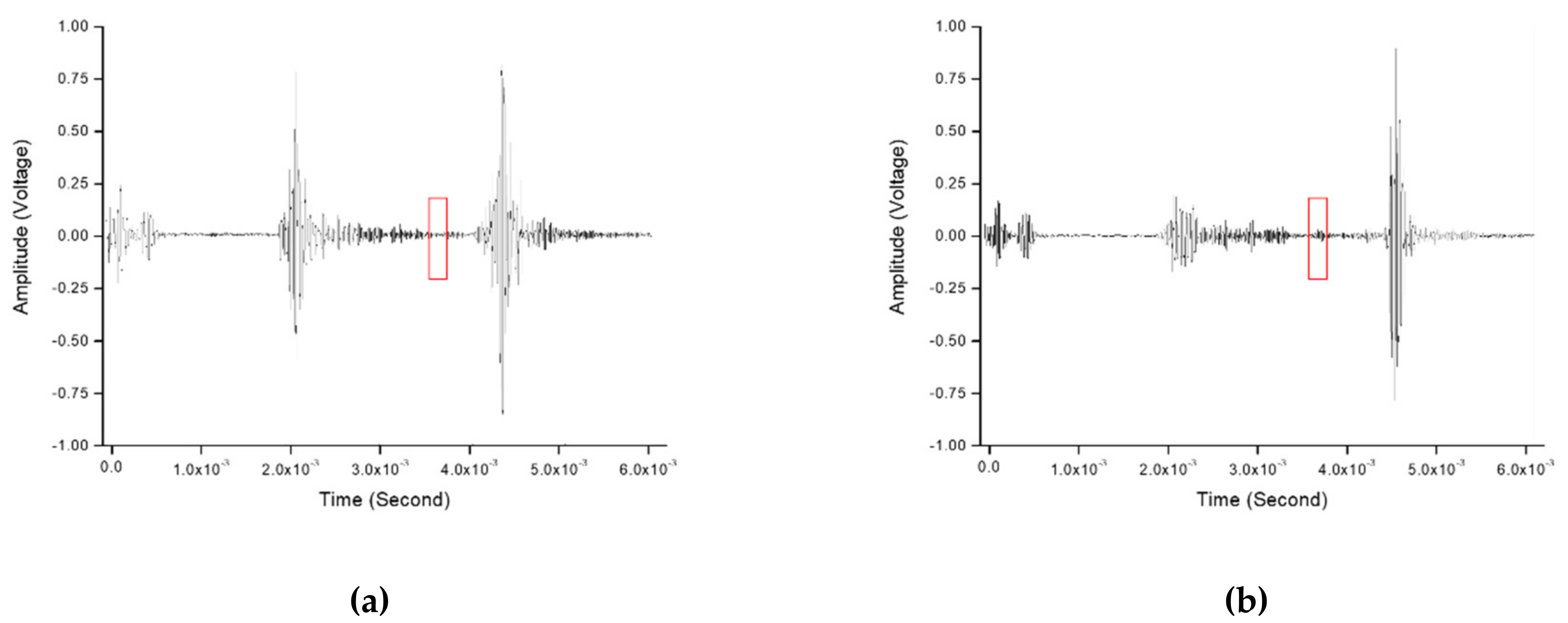 Sensors 20 06259 g022