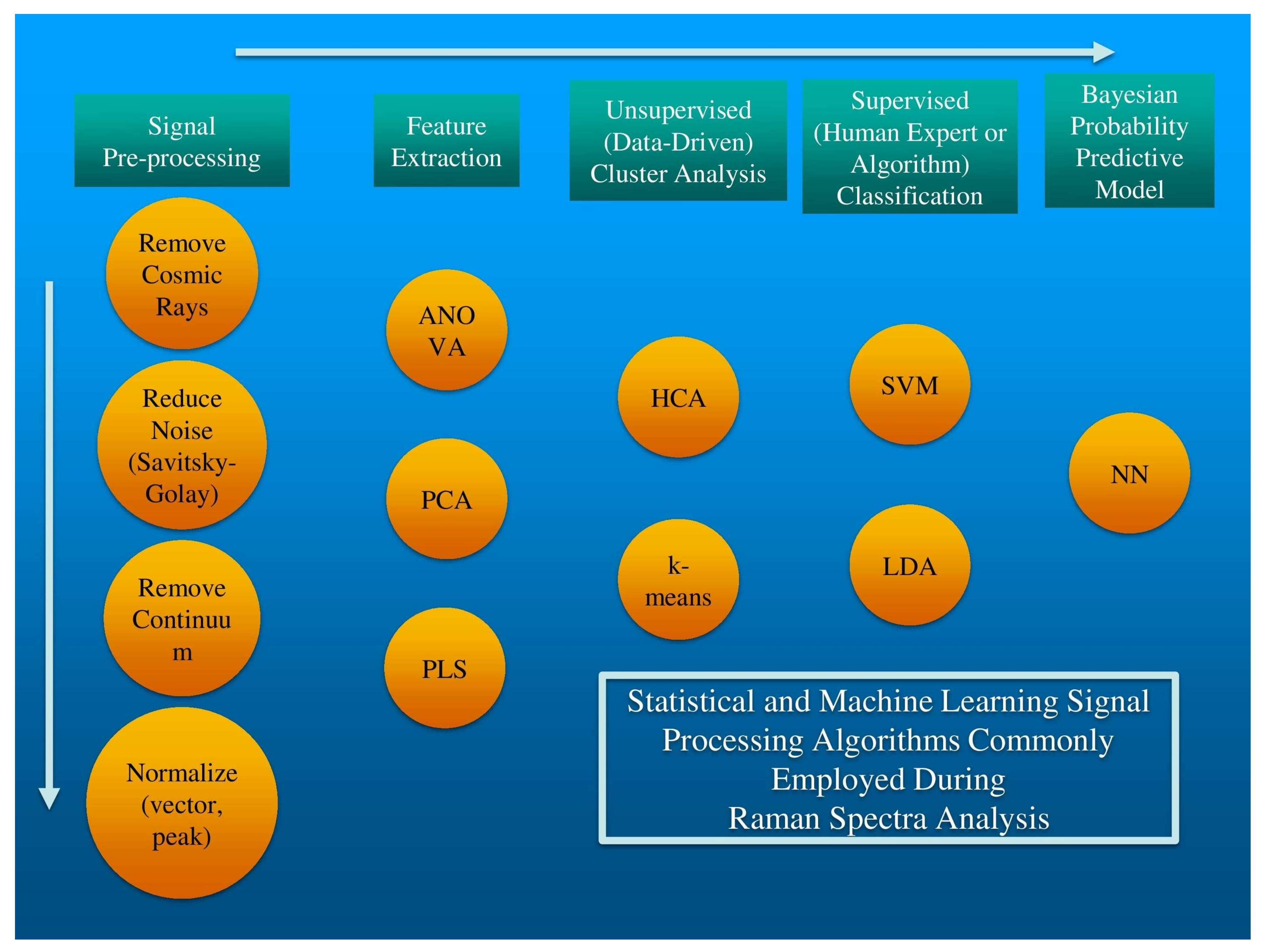 Sensors 20 06260 g002