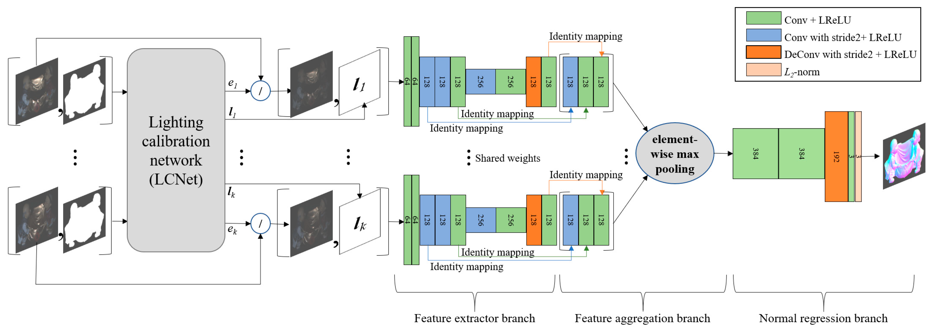 Sensors 20 06261 g002