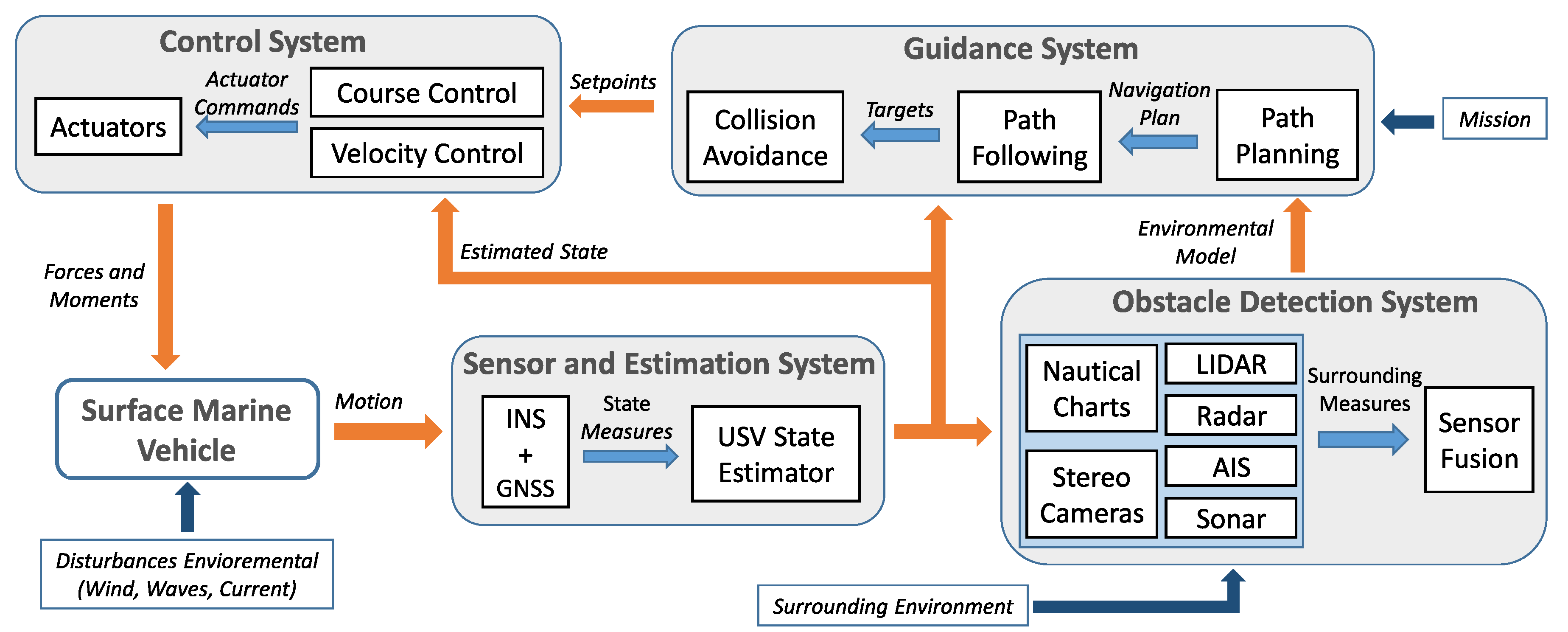 Sensors 20 06262 g001 Sensors 20 06262 g001
