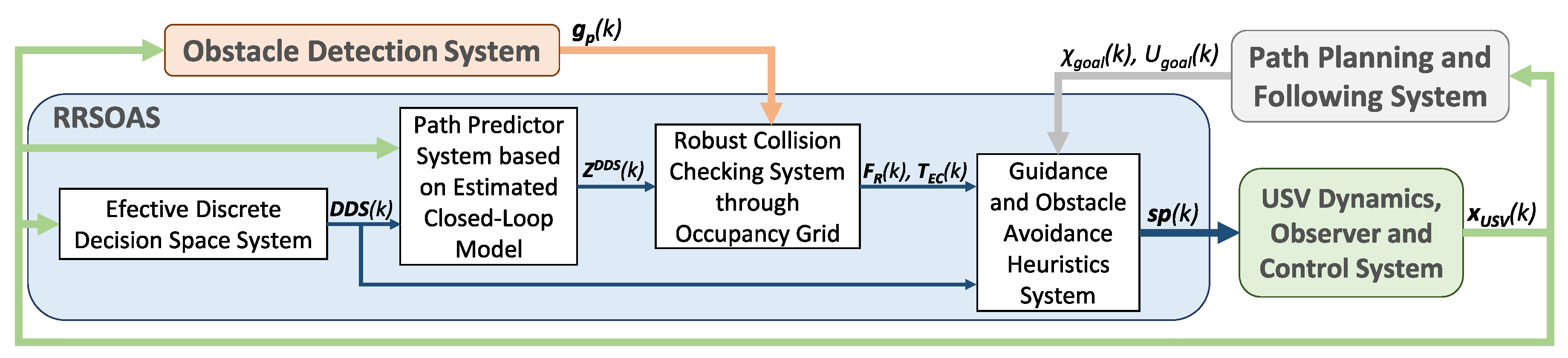 Sensors 20 06262 g006 Sensors 20 06262 g006