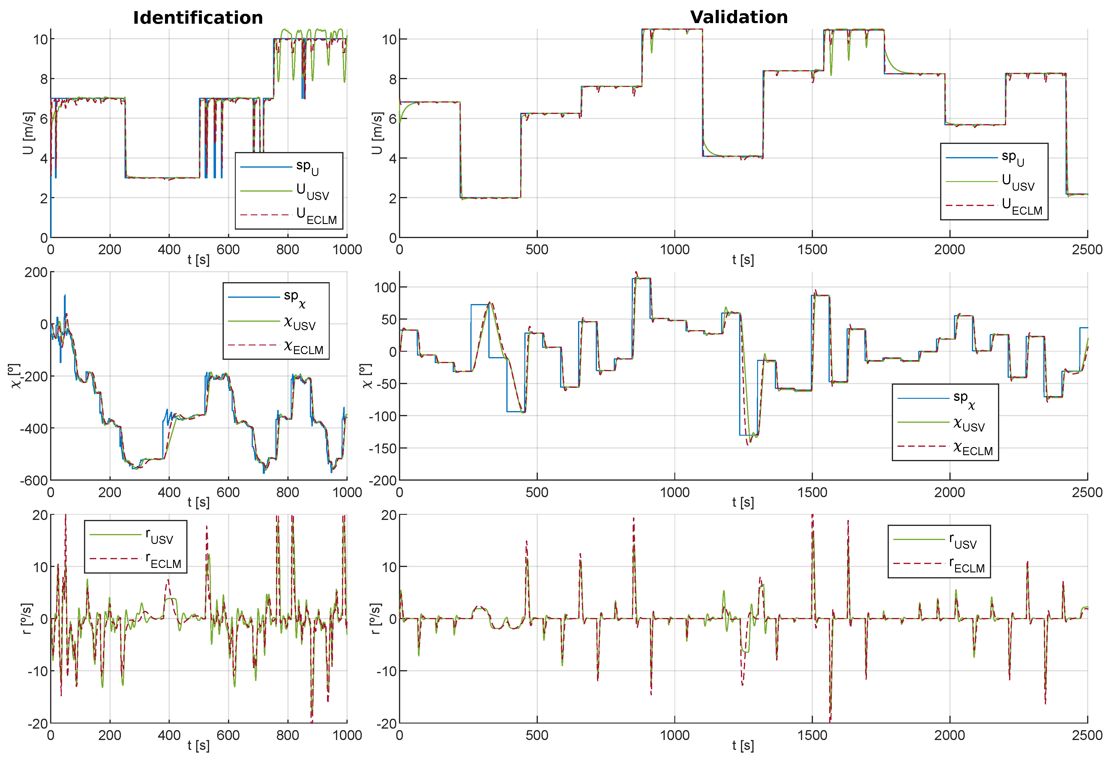 Sensors 20 06262 g008 Sensors 20 06262 g008