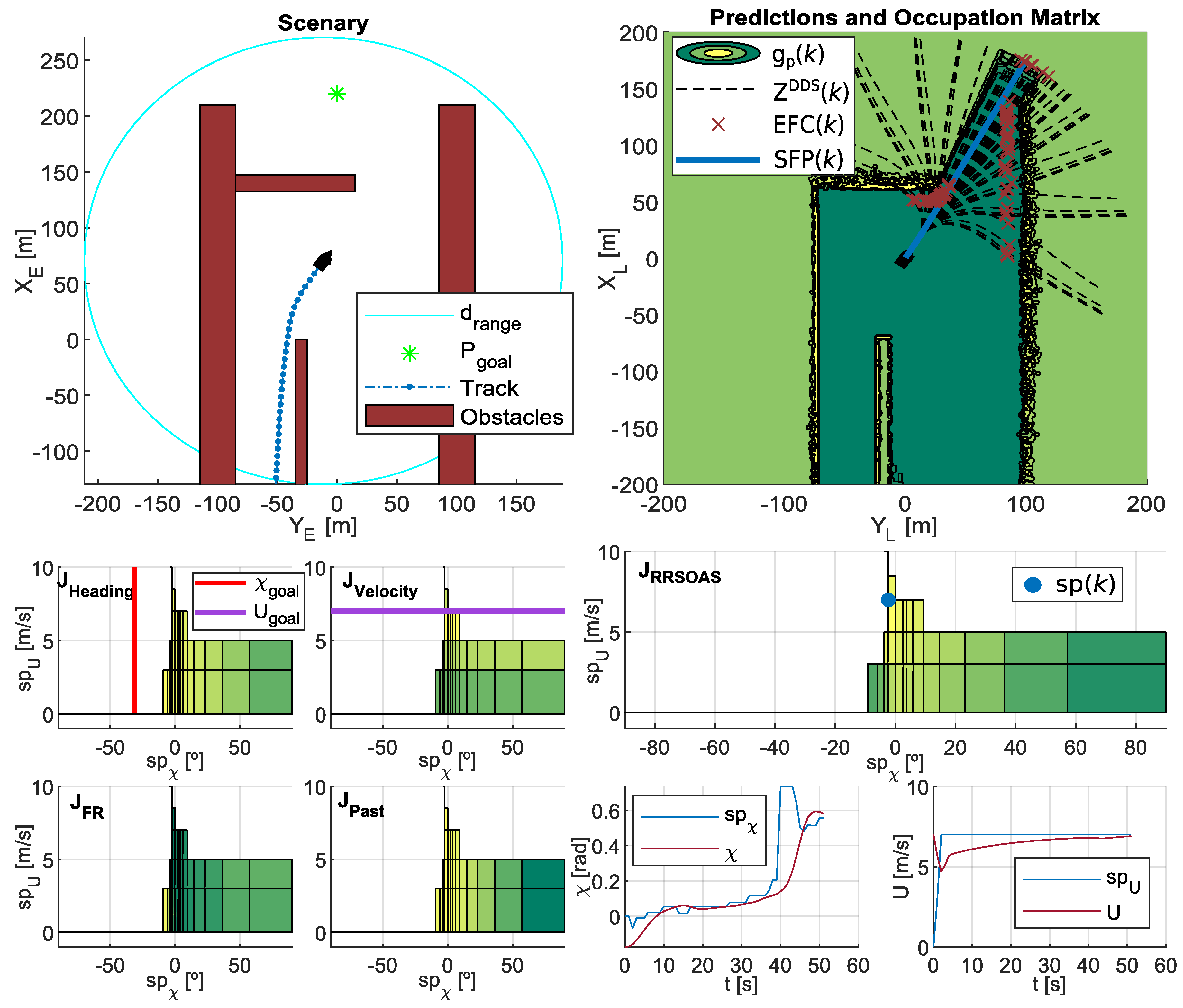 Sensors 20 06262 g011 Sensors 20 06262 g011