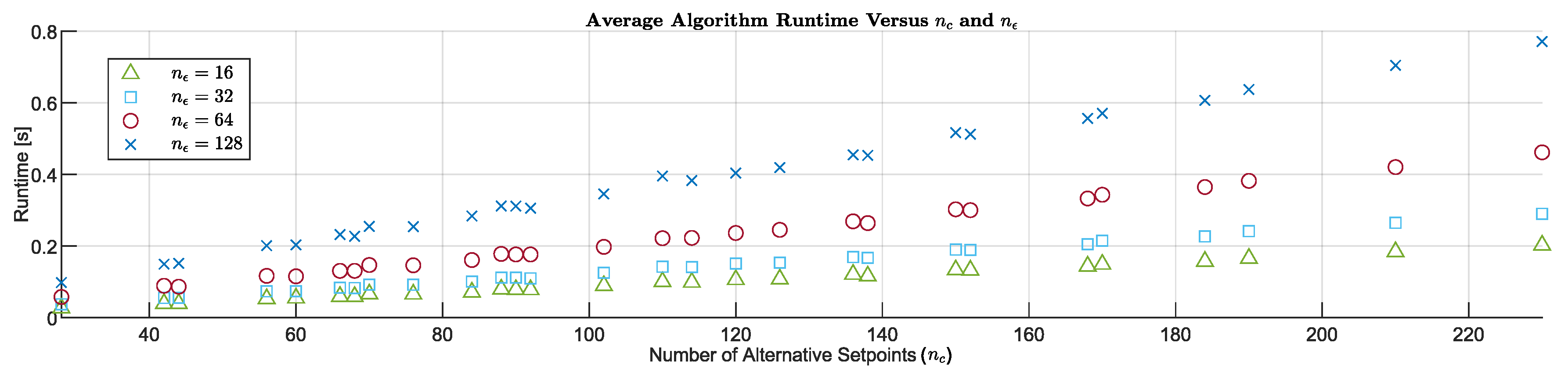 Sensors 20 06262 g013 Sensors 20 06262 g013
