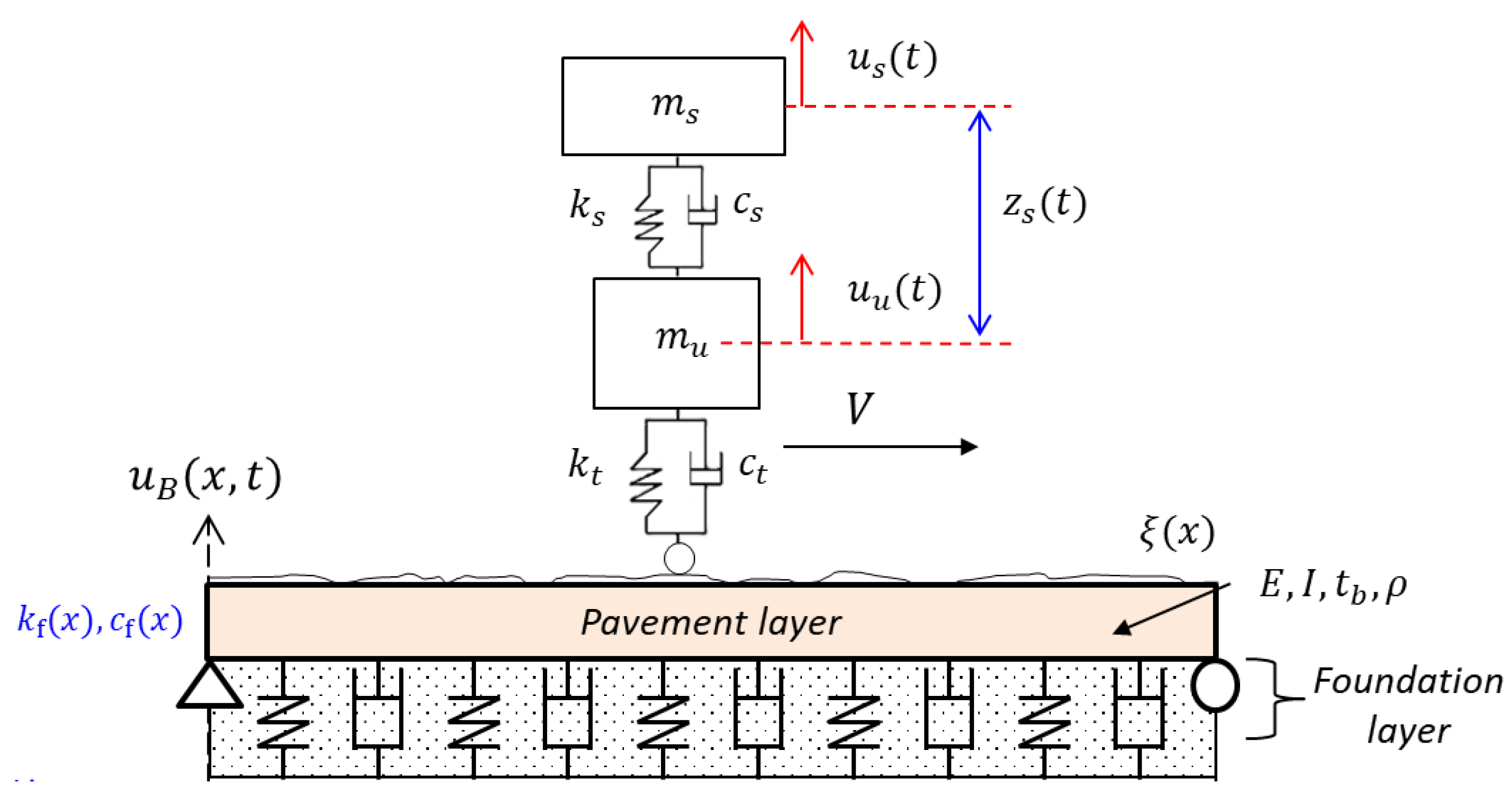 Sensors 20 06263 g001 Sensors 20 06263 g001