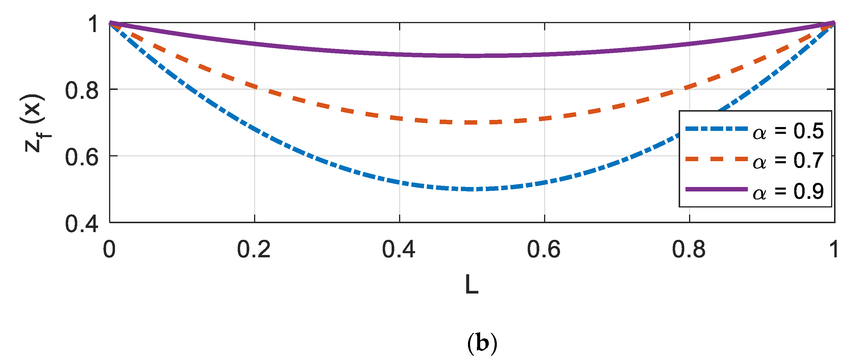 Sensors 20 06263 g002b Sensors 20 06263 g002b