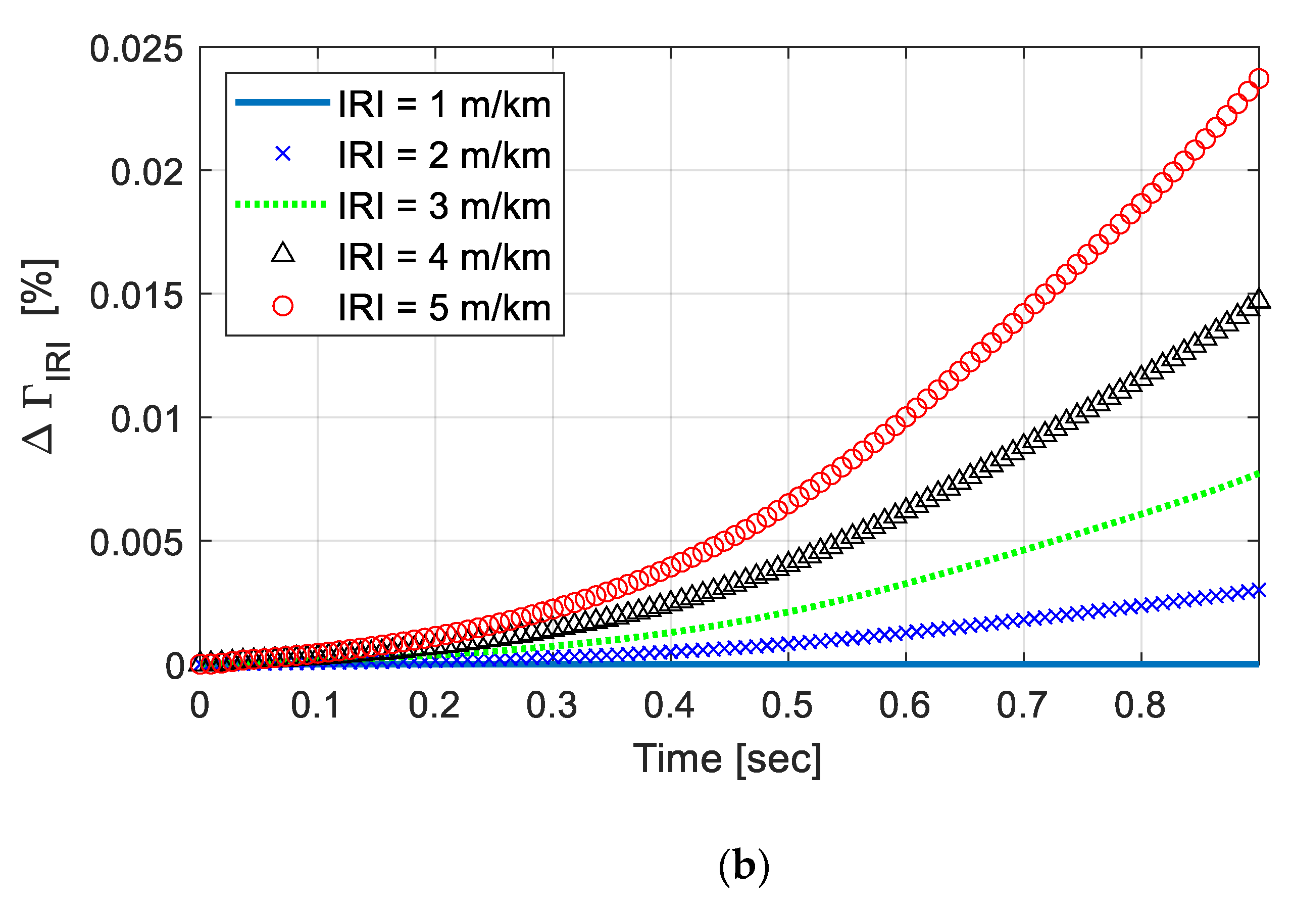 Sensors 20 06263 g004b Sensors 20 06263 g004b