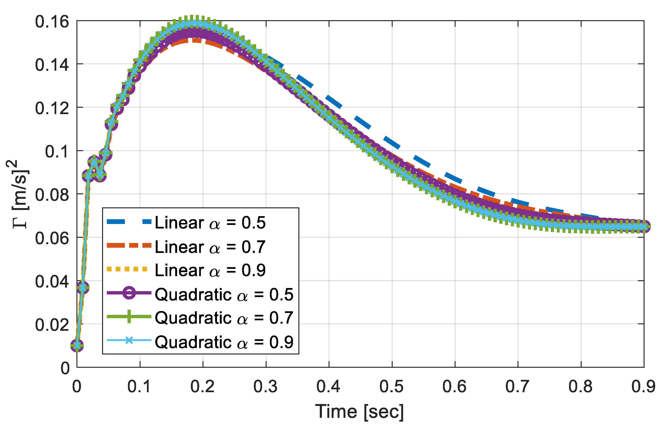 Sensors 20 06263 g005 Sensors 20 06263 g005