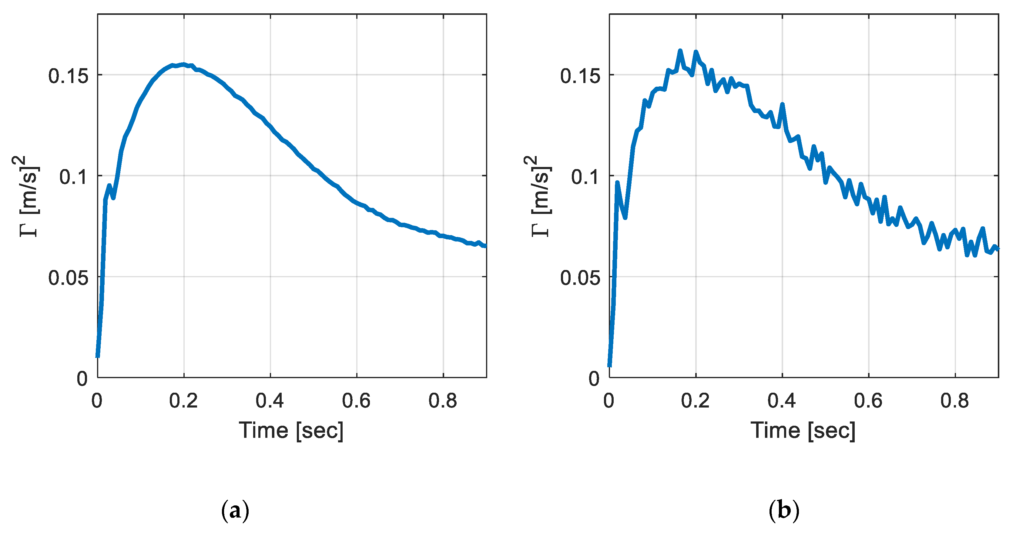 Sensors 20 06263 g006 Sensors 20 06263 g006